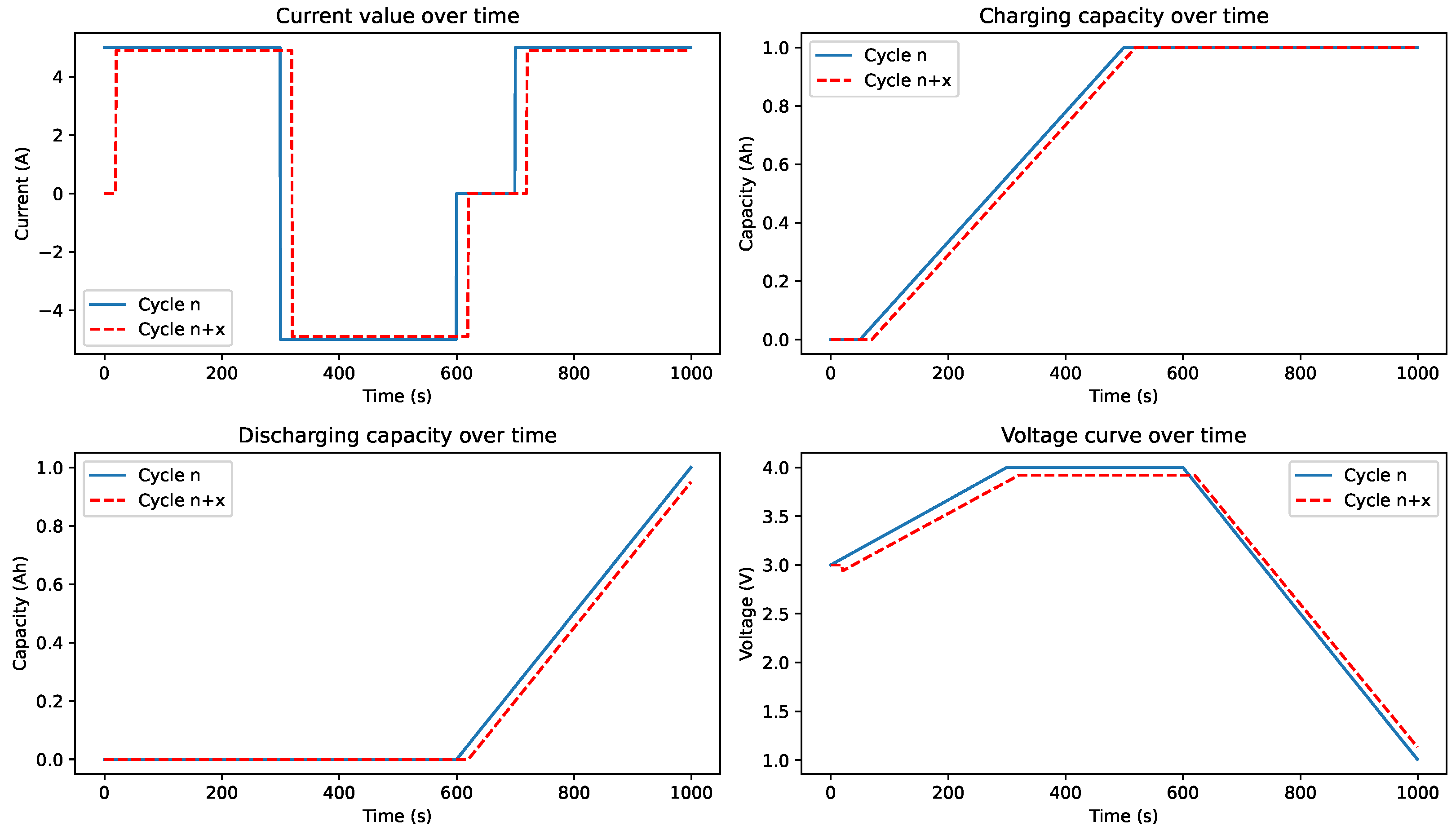 Batteries 11 00017 g003