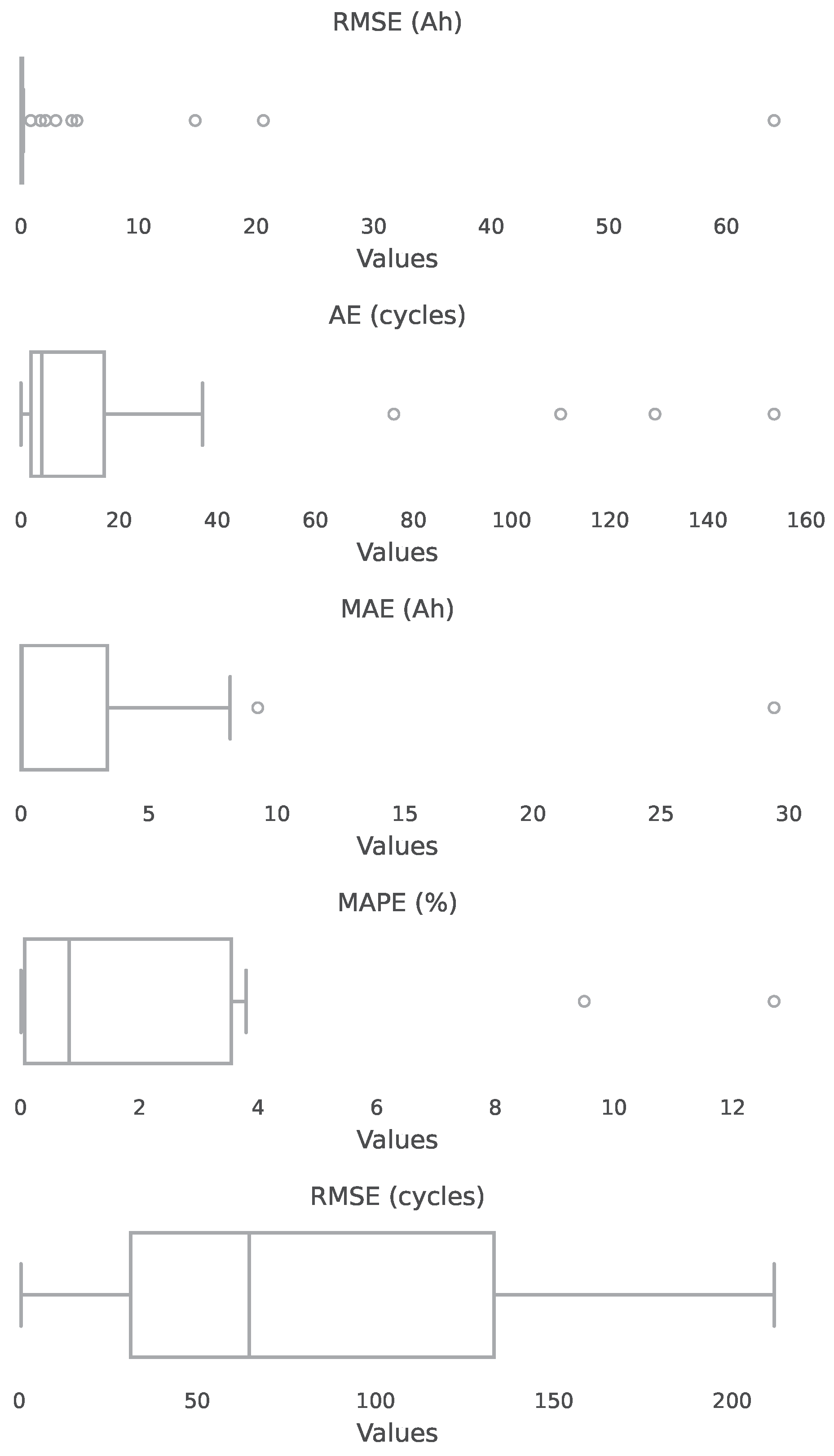 Batteries 11 00017 g005