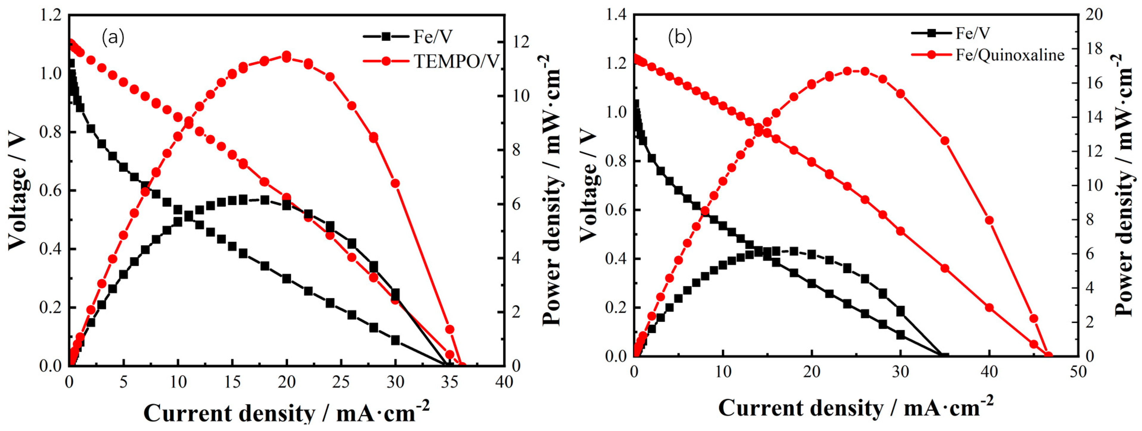 Batteries 11 00018 g002