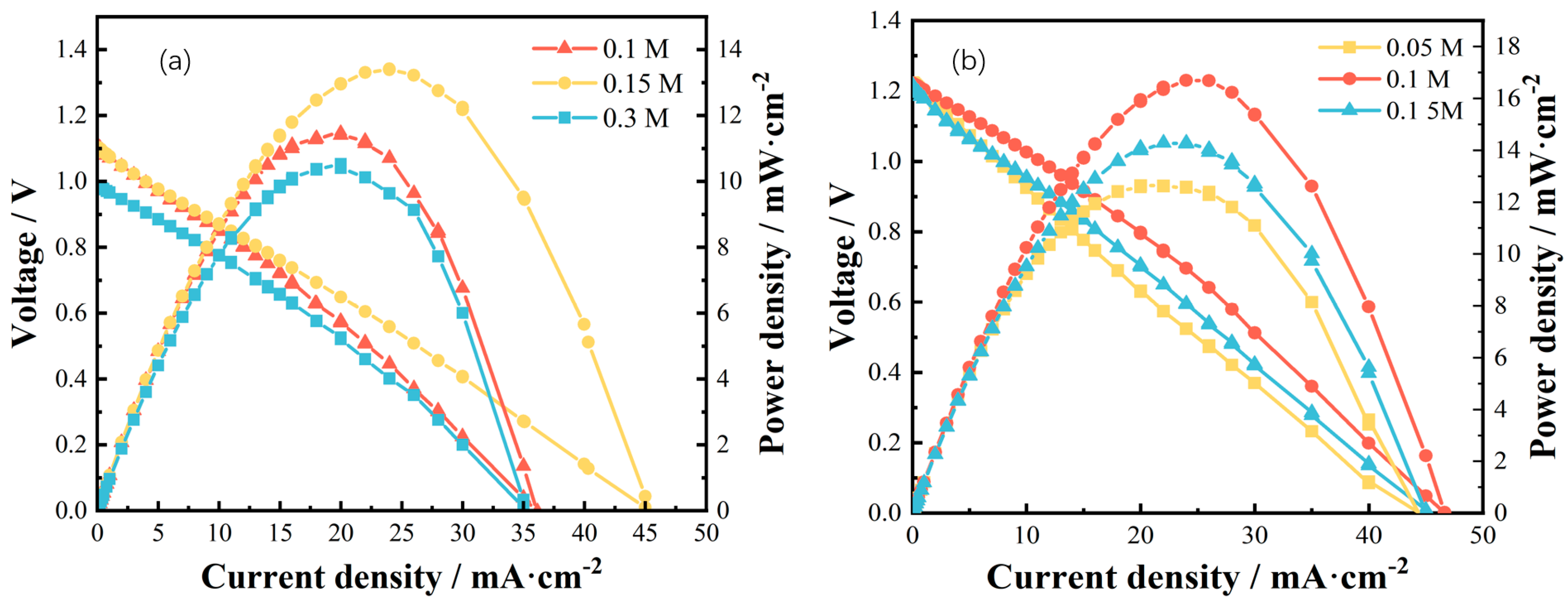 Batteries 11 00018 g003