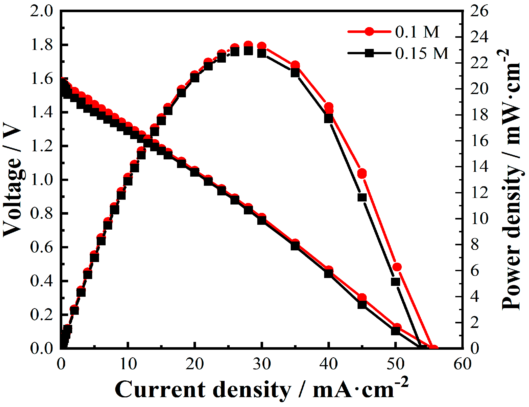 Batteries 11 00018 g004