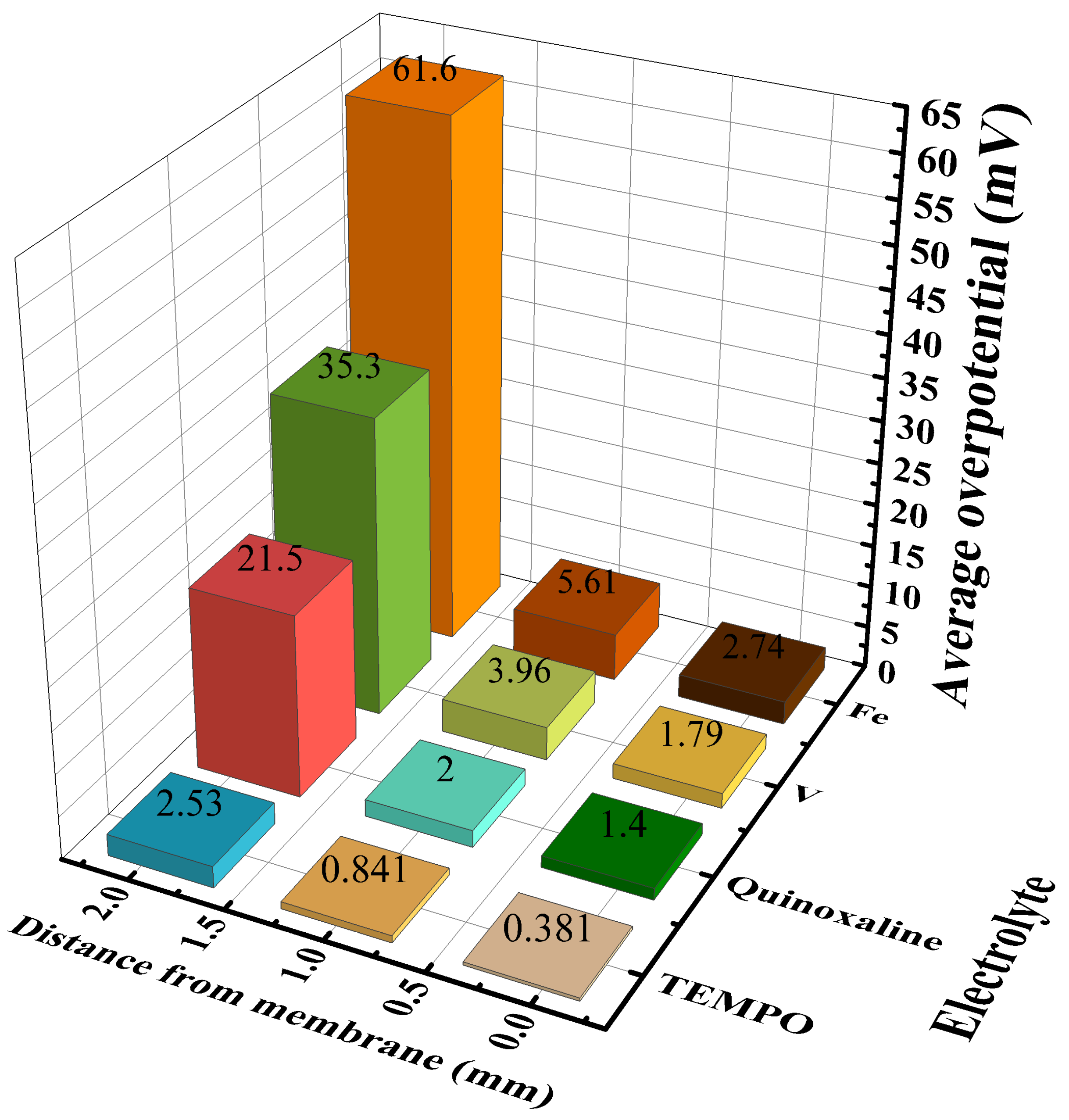 Batteries 11 00018 g013