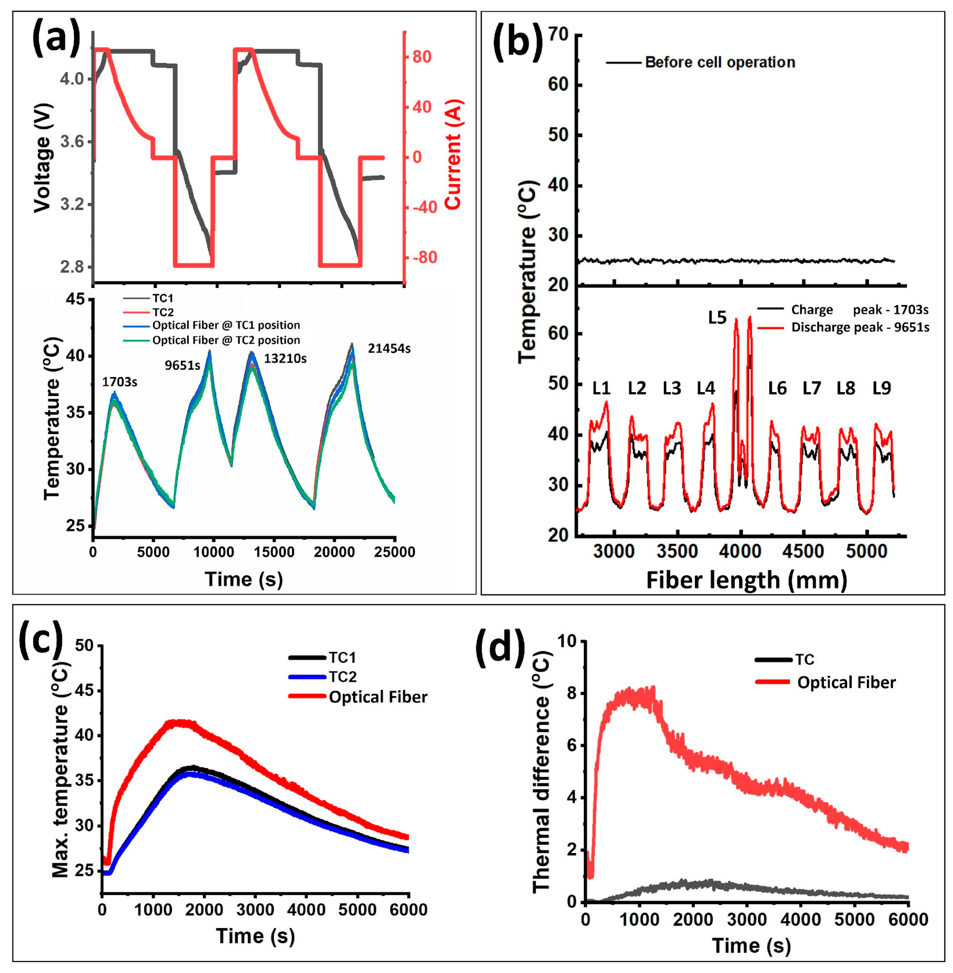 Batteries 11 00019 g003