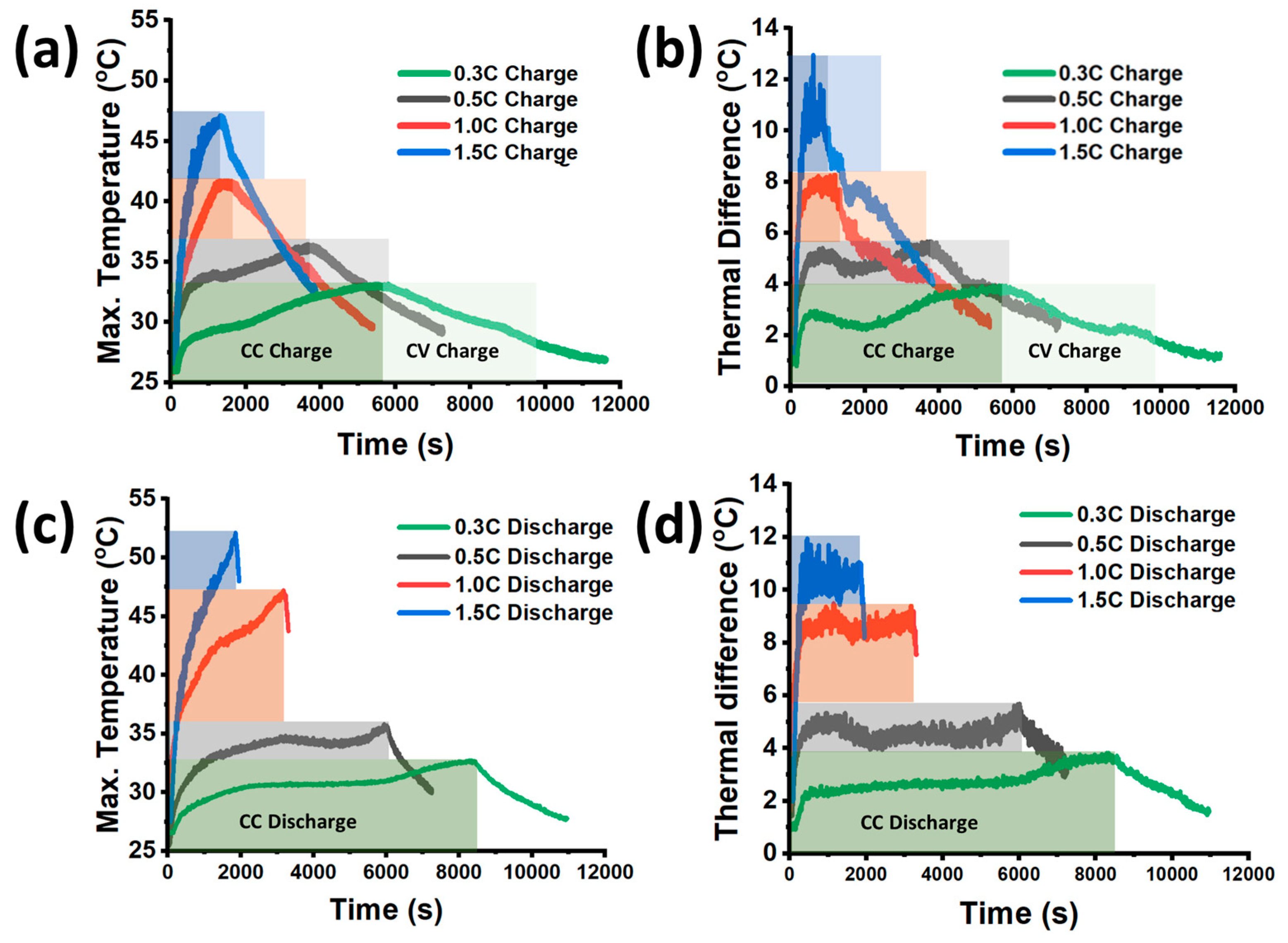 Batteries 11 00019 g004