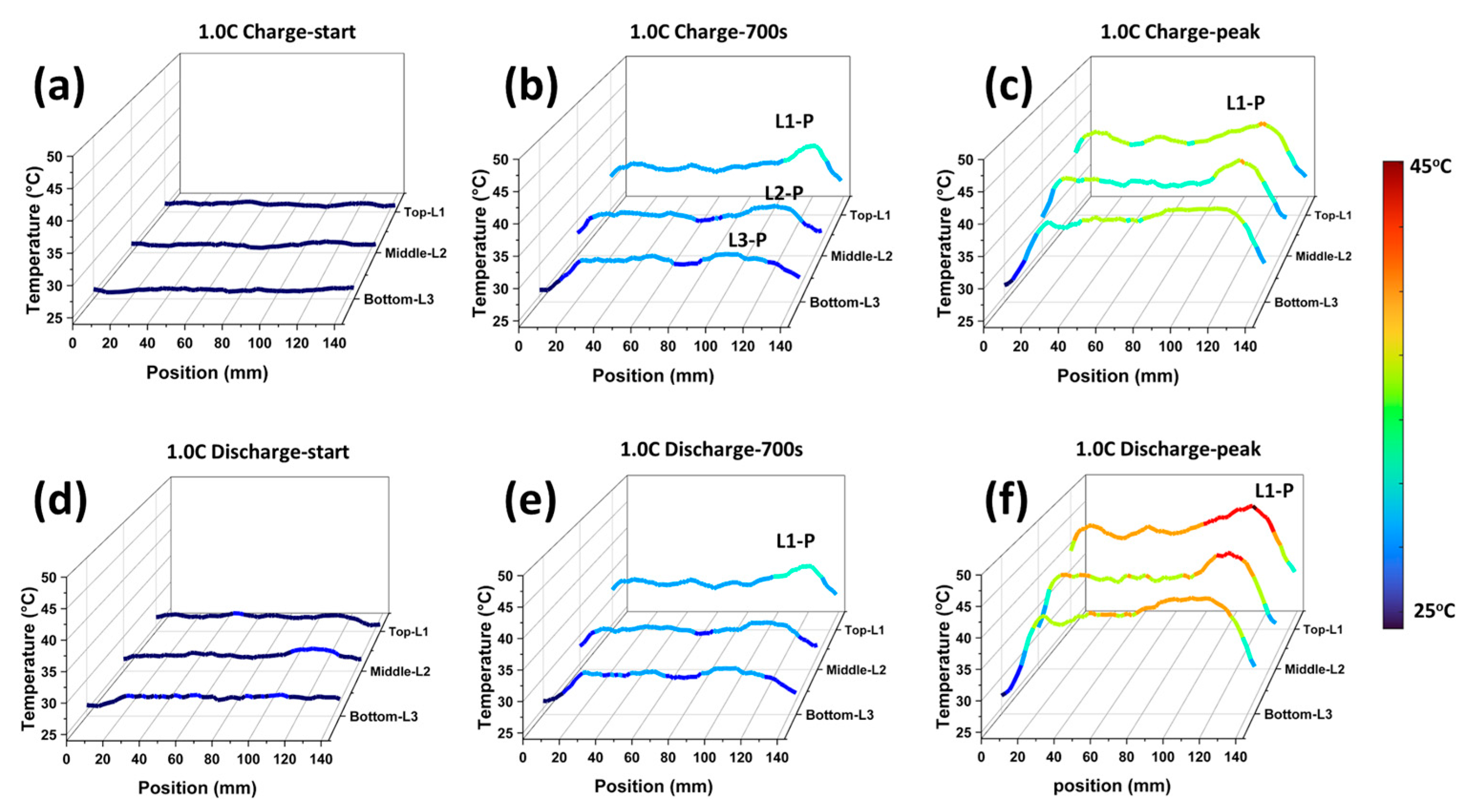 Batteries 11 00019 g005
