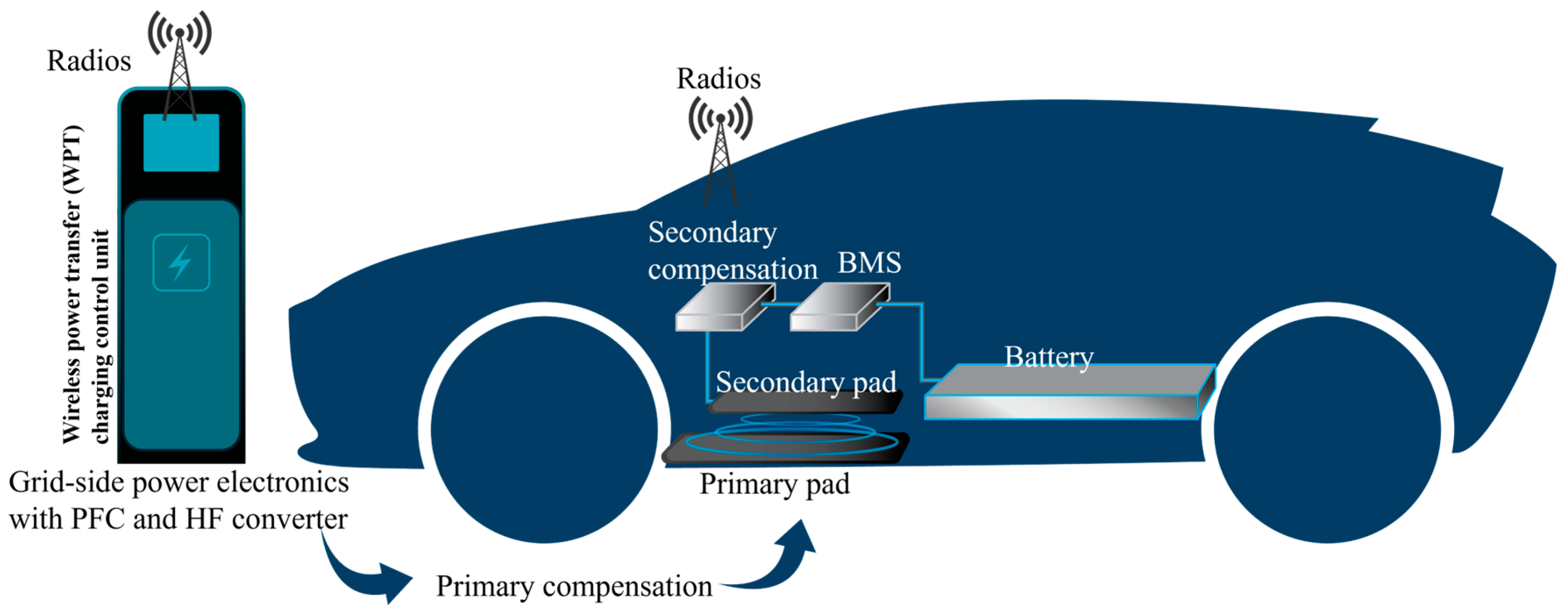 Batteries 11 00020 g001
