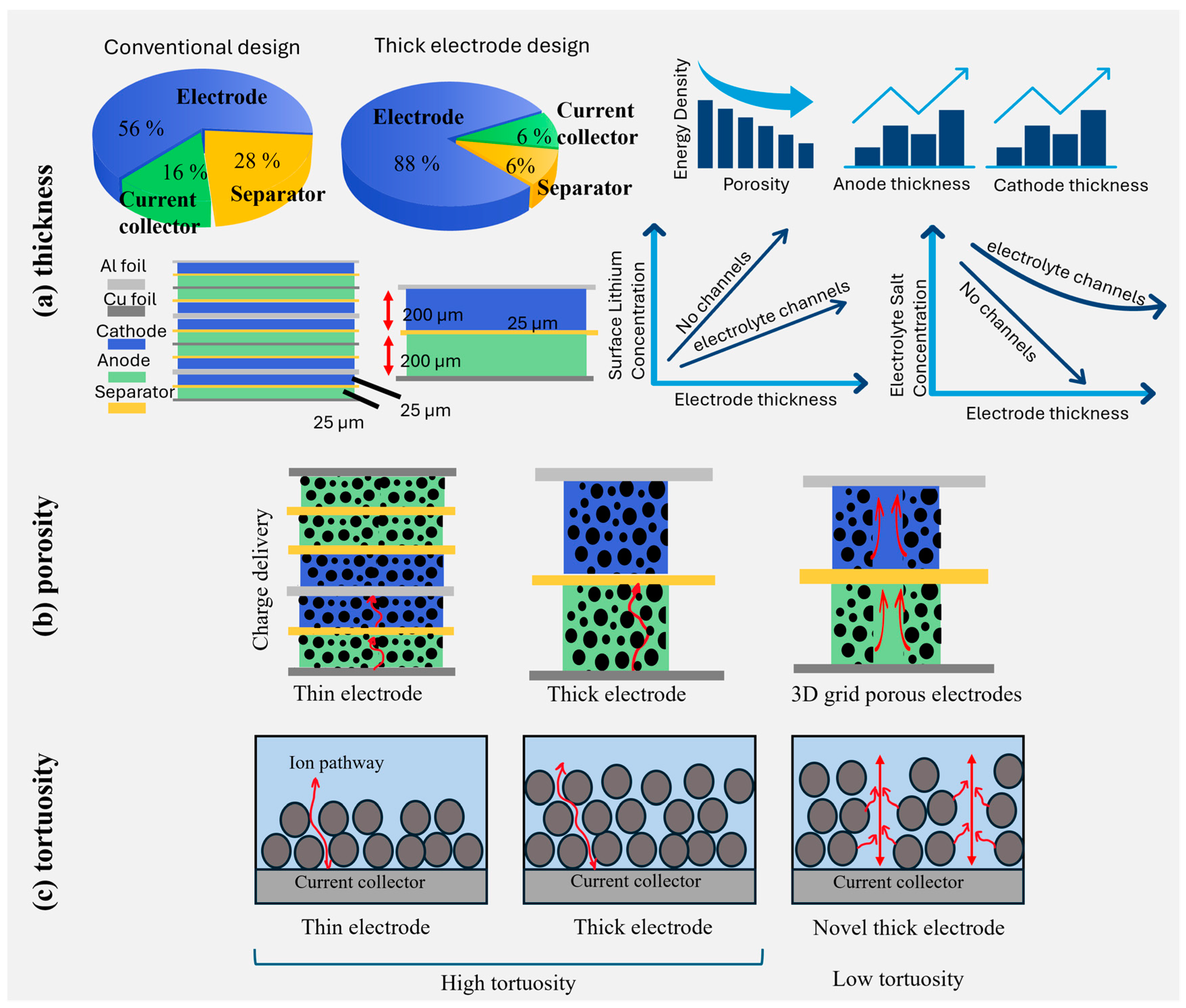 Batteries 11 00020 g002