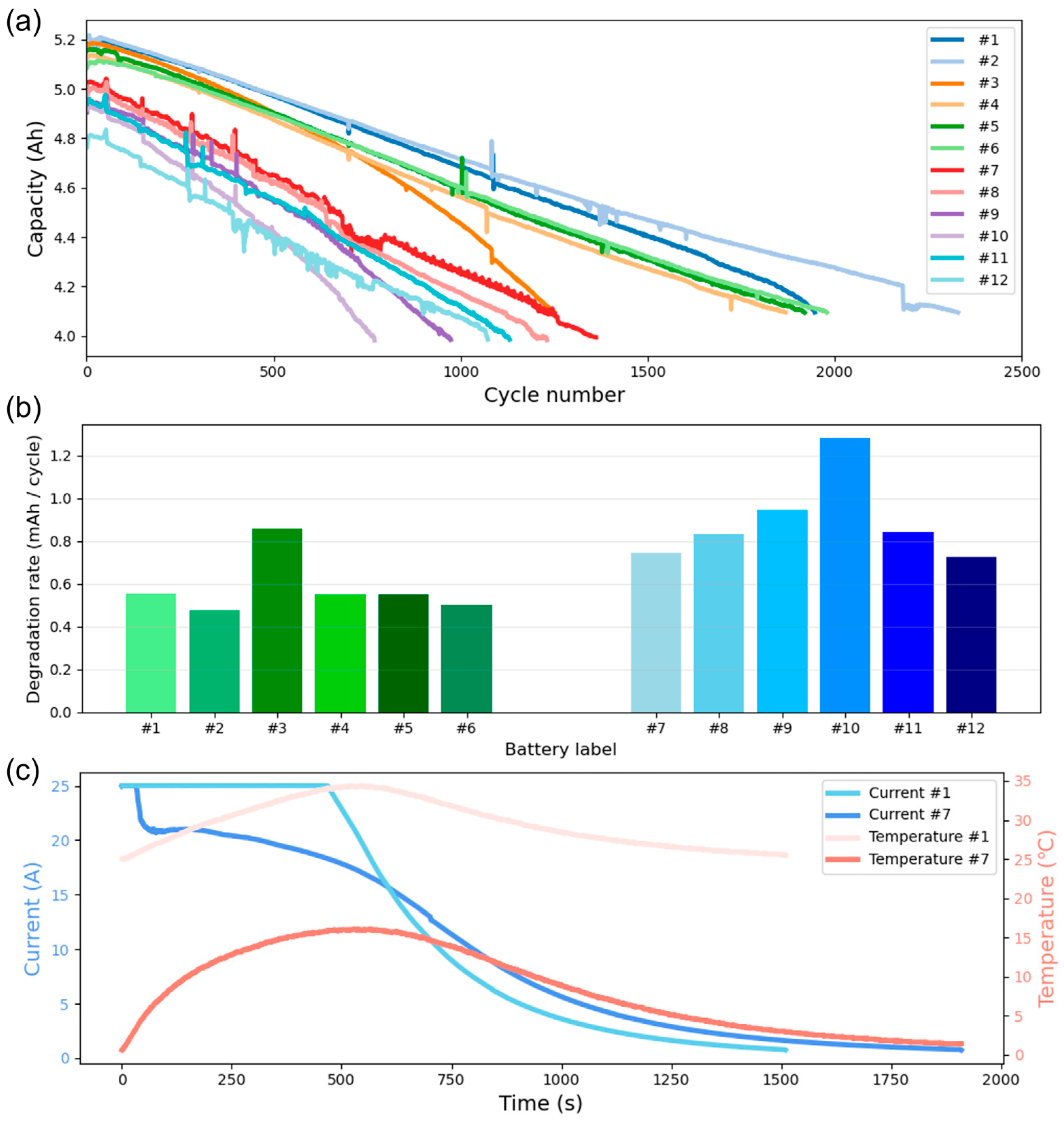 Batteries 11 00022 g001