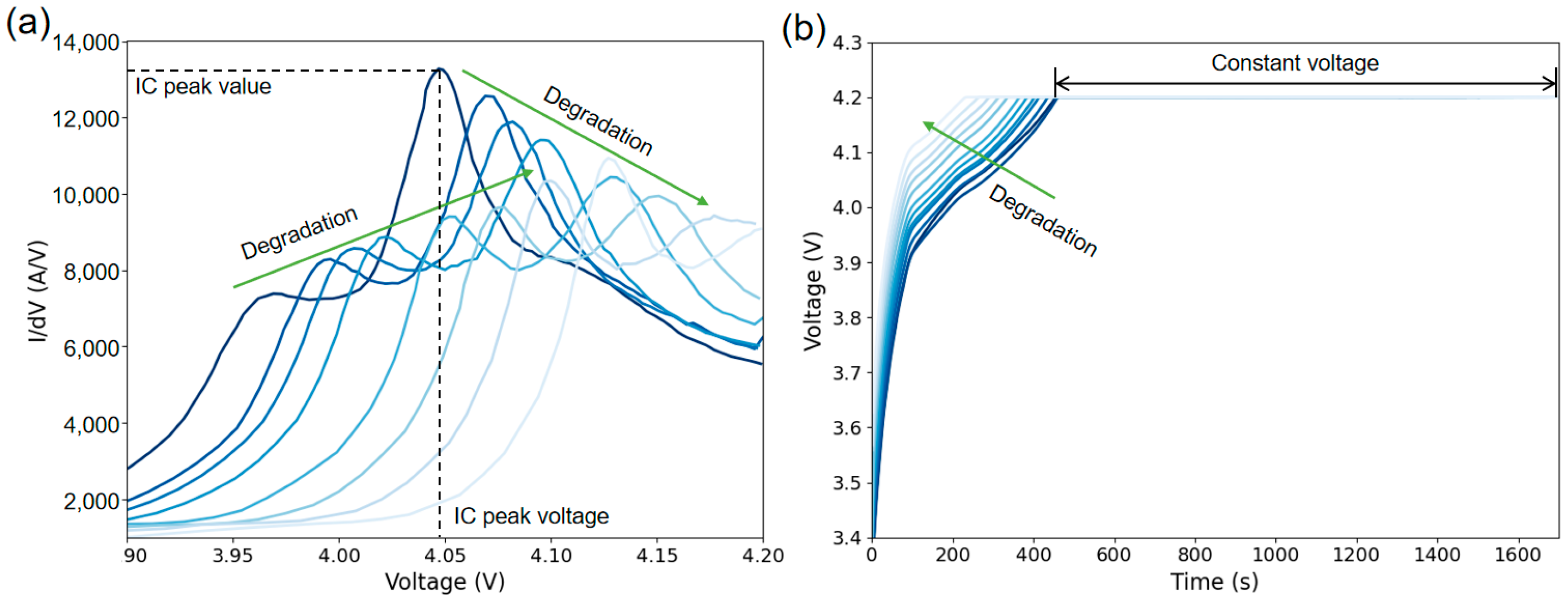 Batteries 11 00022 g002