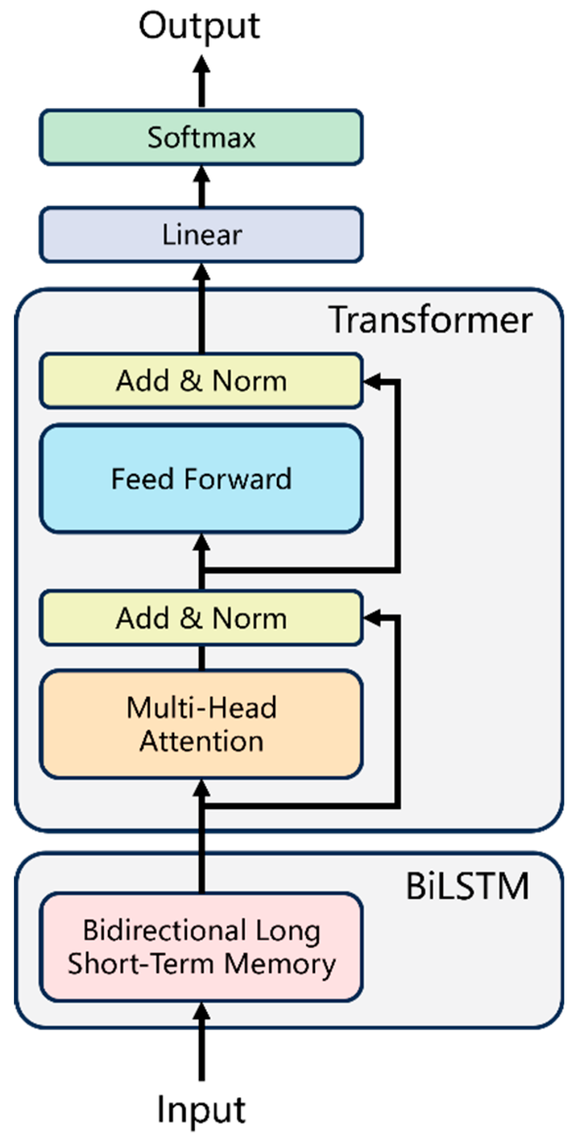 Batteries 11 00022 g003