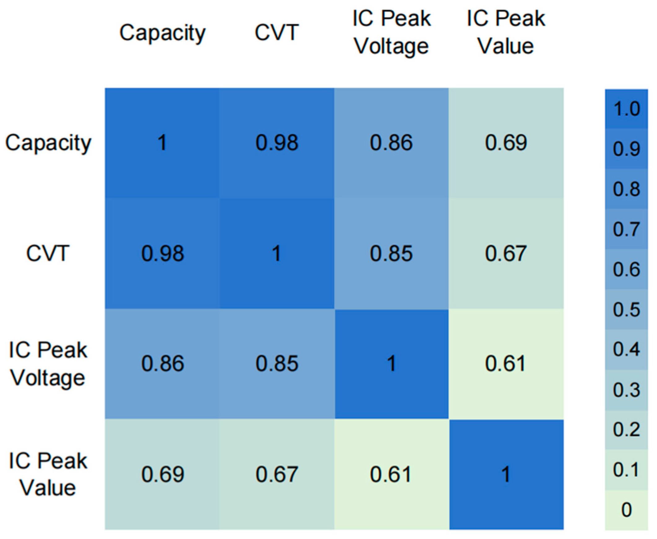 Batteries 11 00022 g004