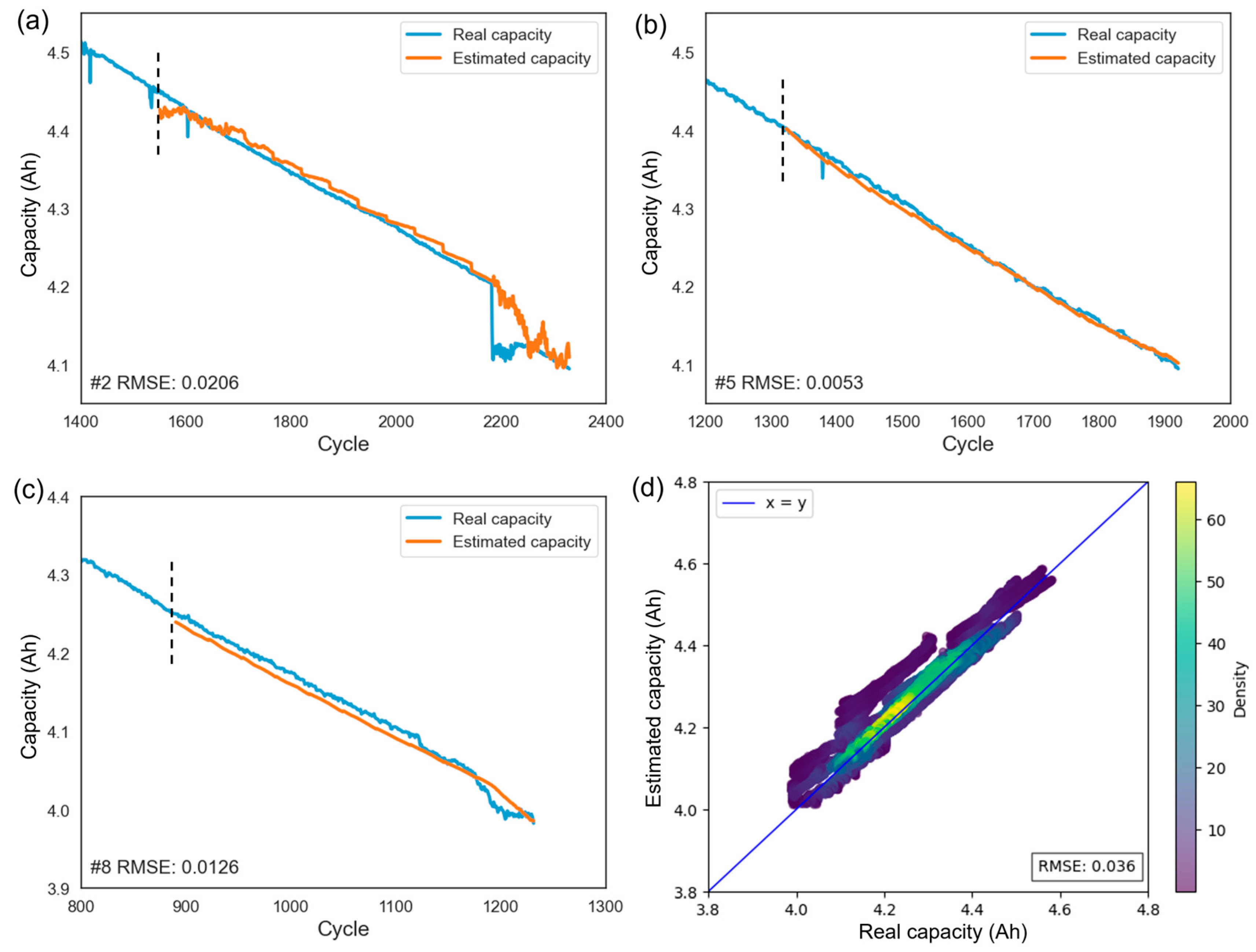 Batteries 11 00022 g005