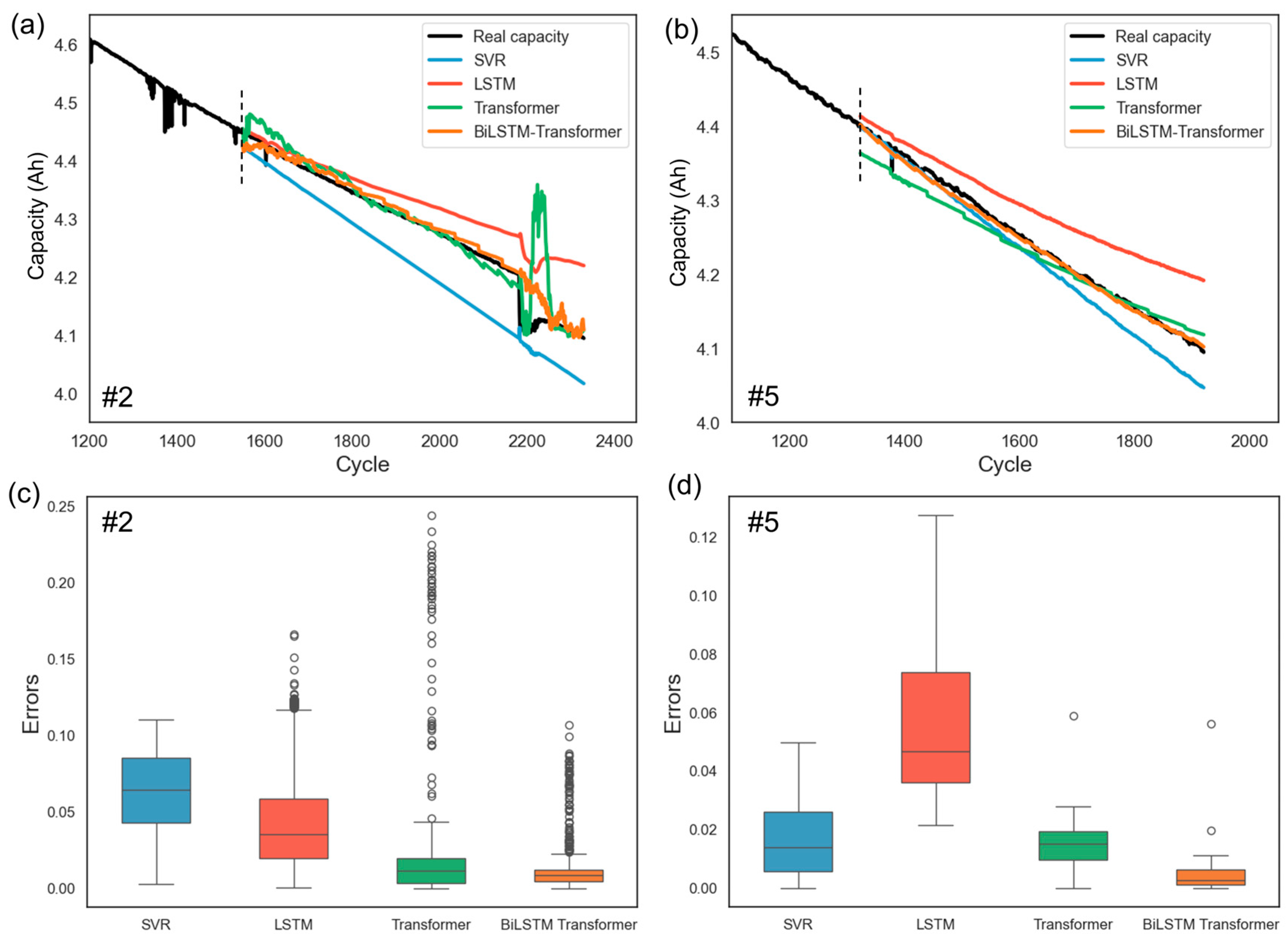 Batteries 11 00022 g006