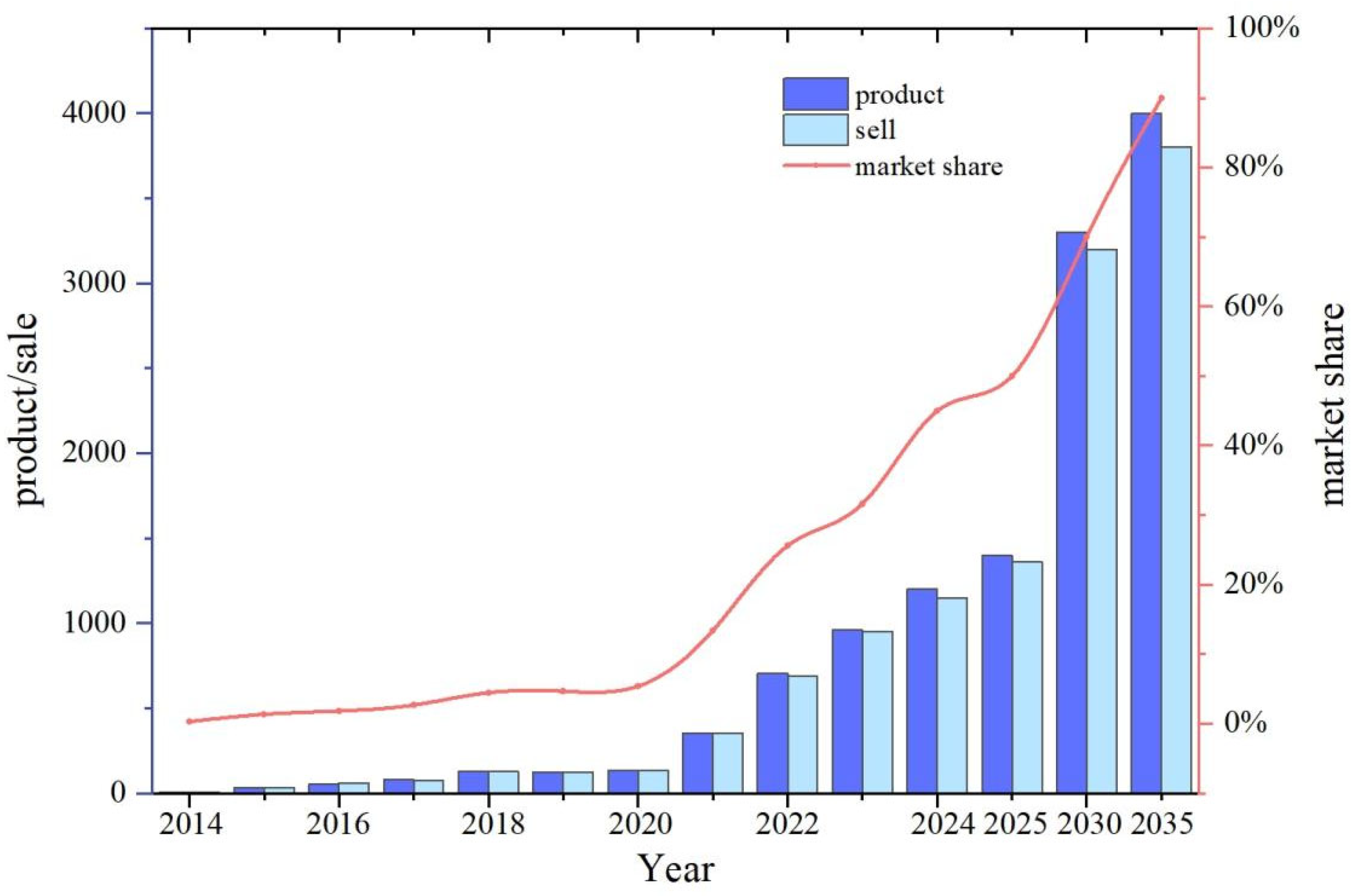 Batteries 11 00023 g001