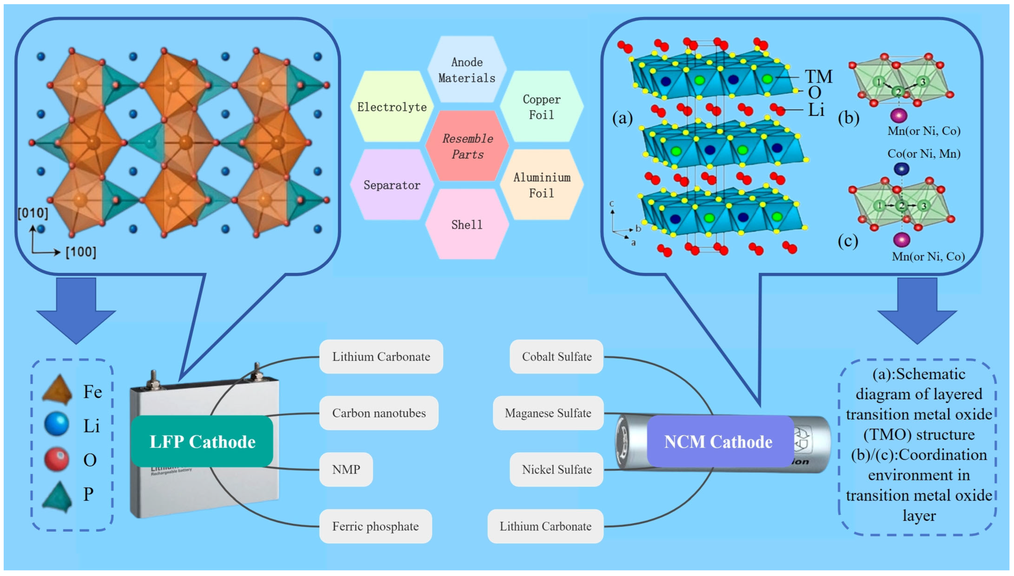 Batteries 11 00023 g005