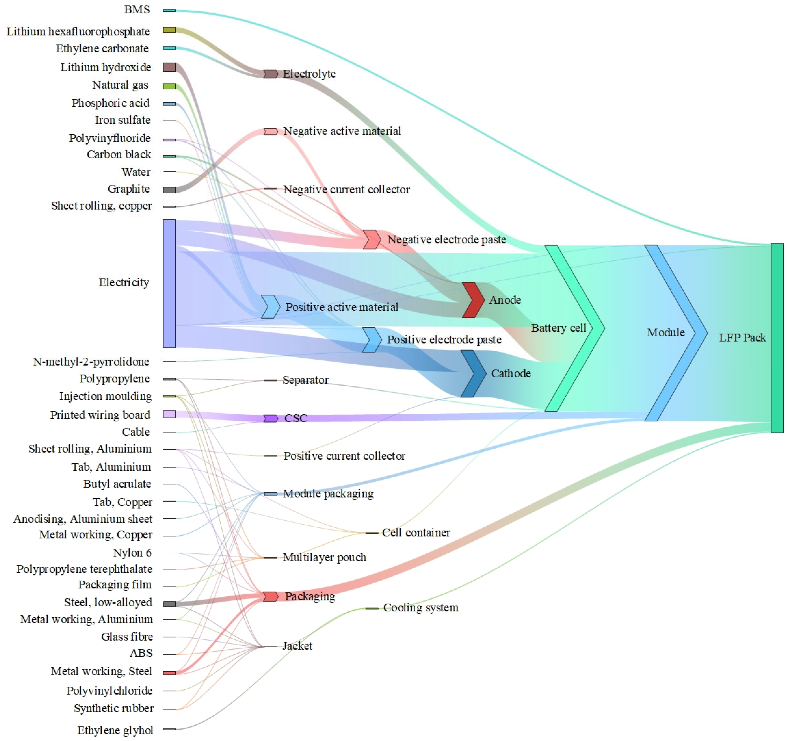 Batteries 11 00023 g006