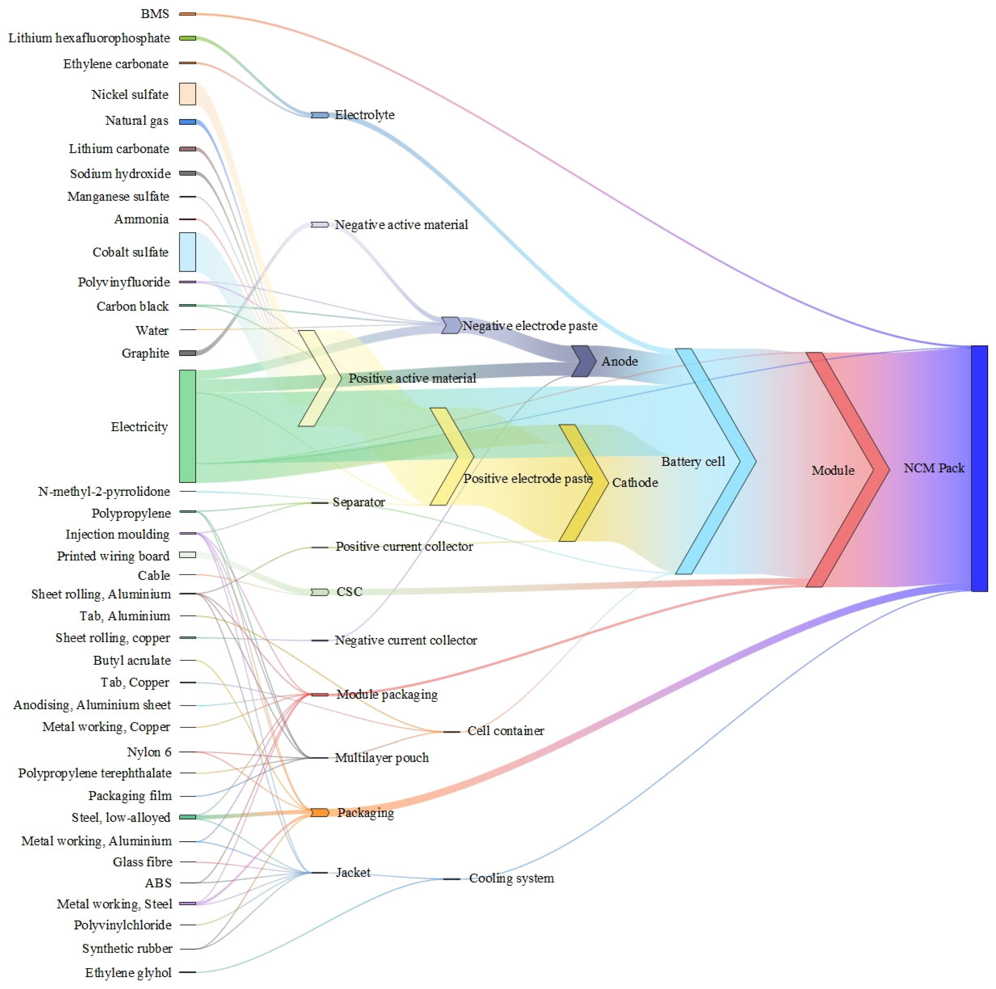 Batteries 11 00023 g007