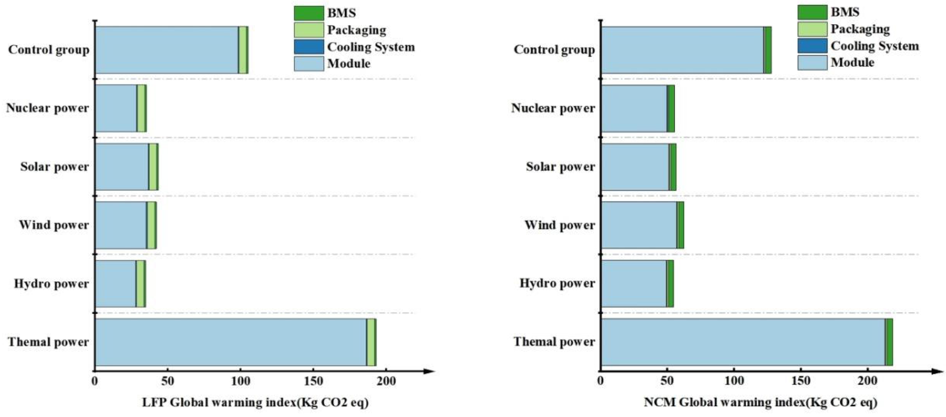 Batteries 11 00023 g008