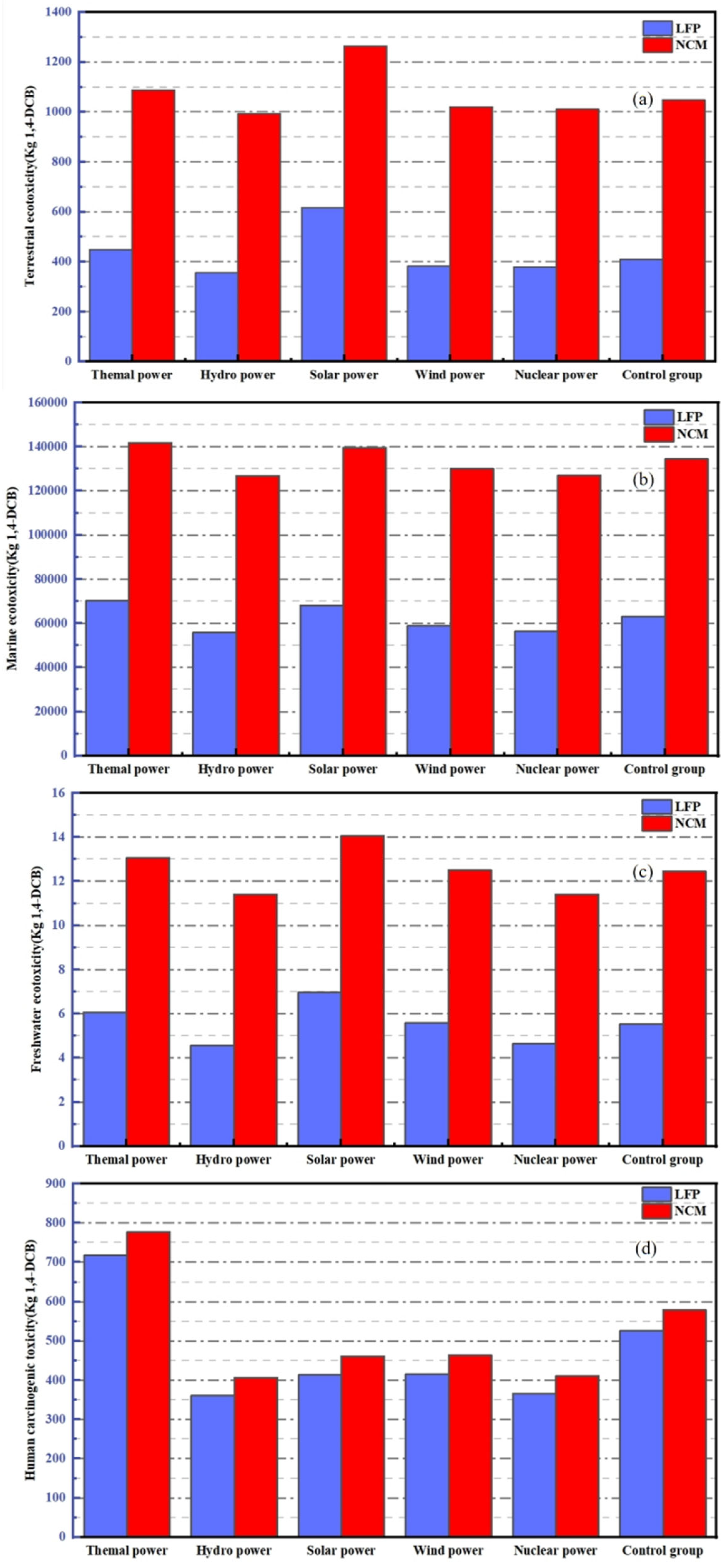 Batteries 11 00023 g011