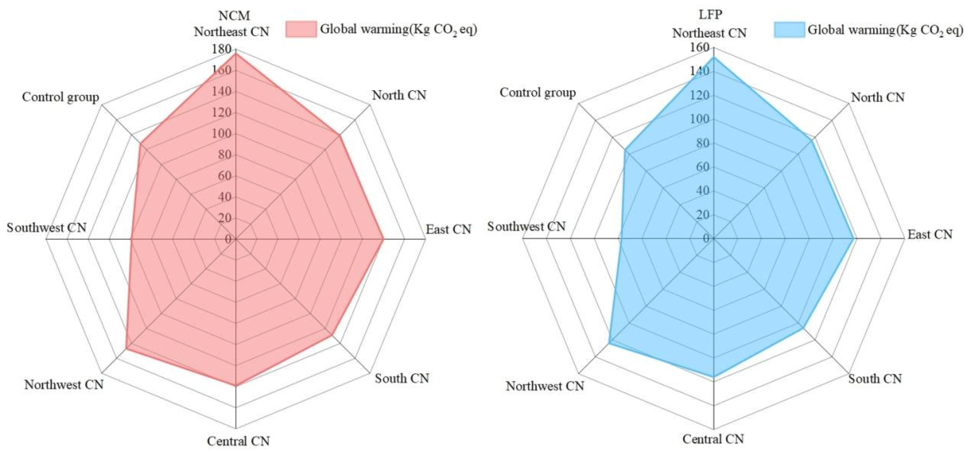 Batteries 11 00023 g013