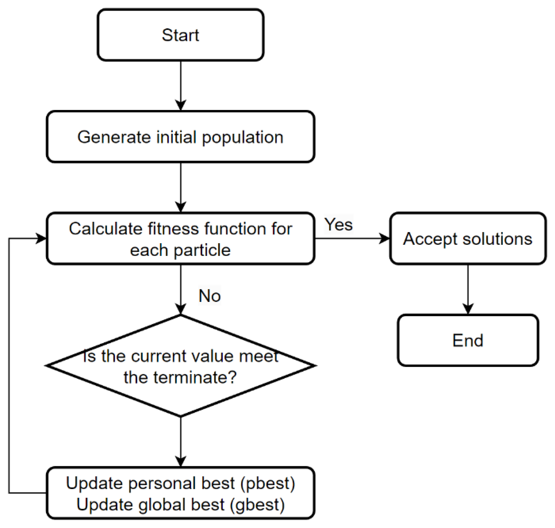 Batteries 11 00026 g006