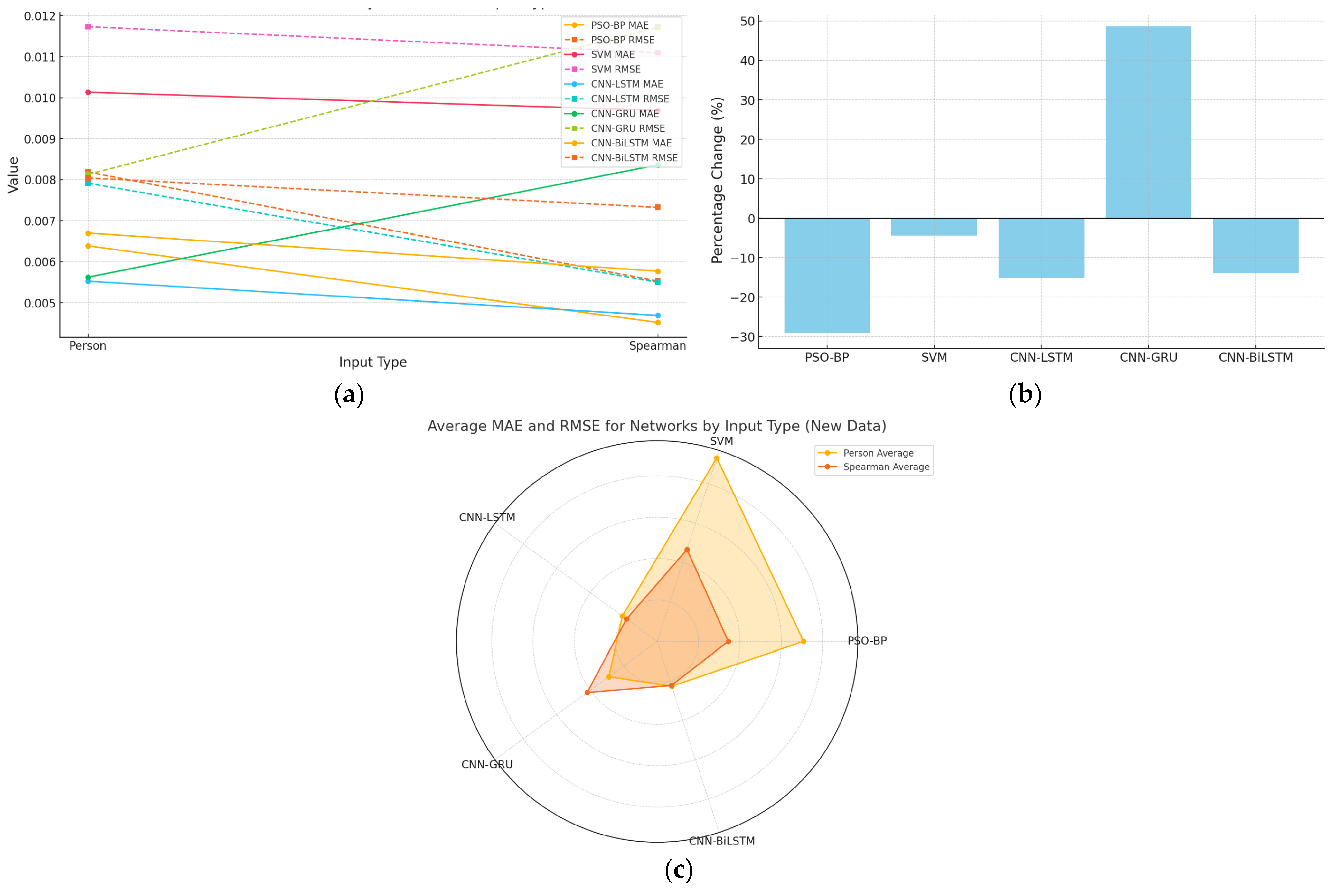 Batteries 11 00026 g010