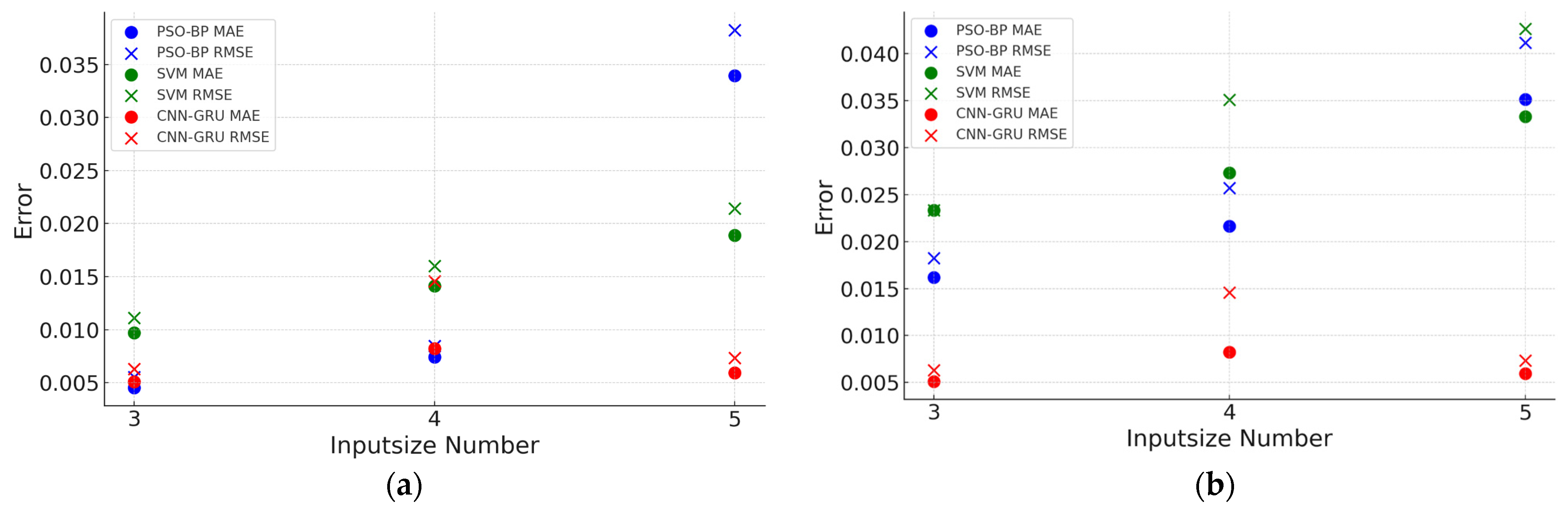 Batteries 11 00026 g012