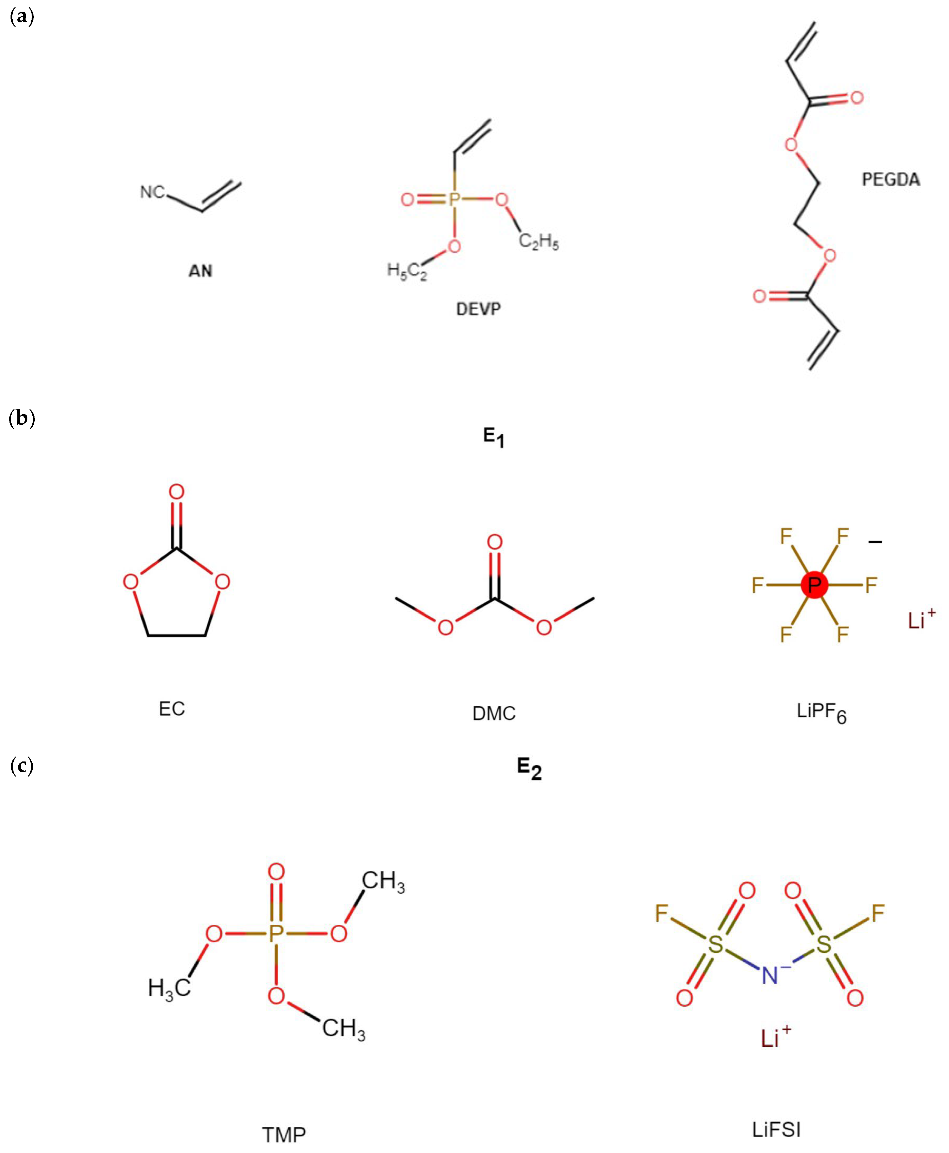 Batteries 11 00027 g001