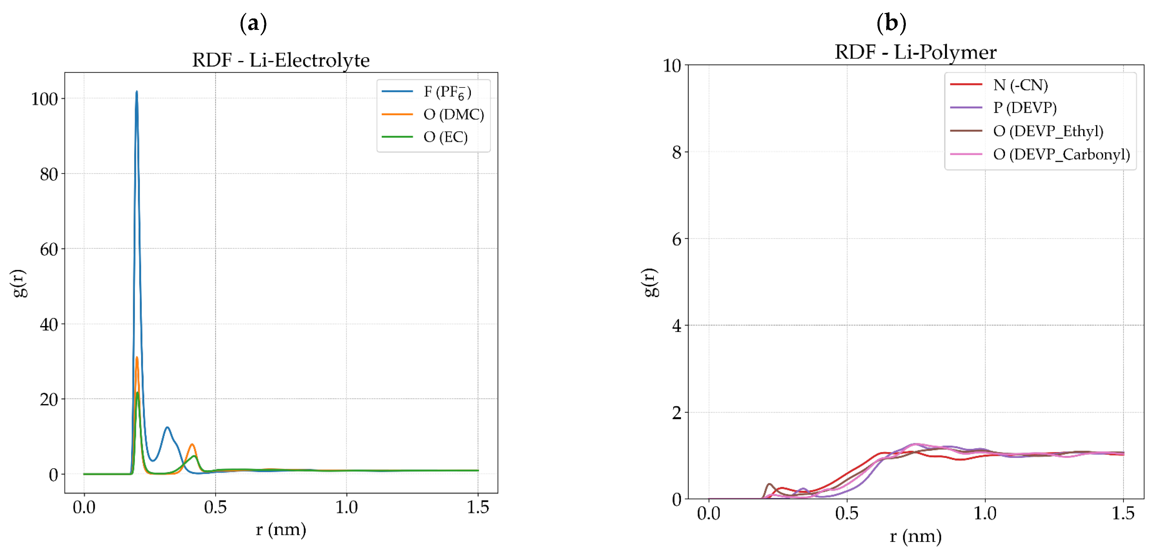 Batteries 11 00027 g003
