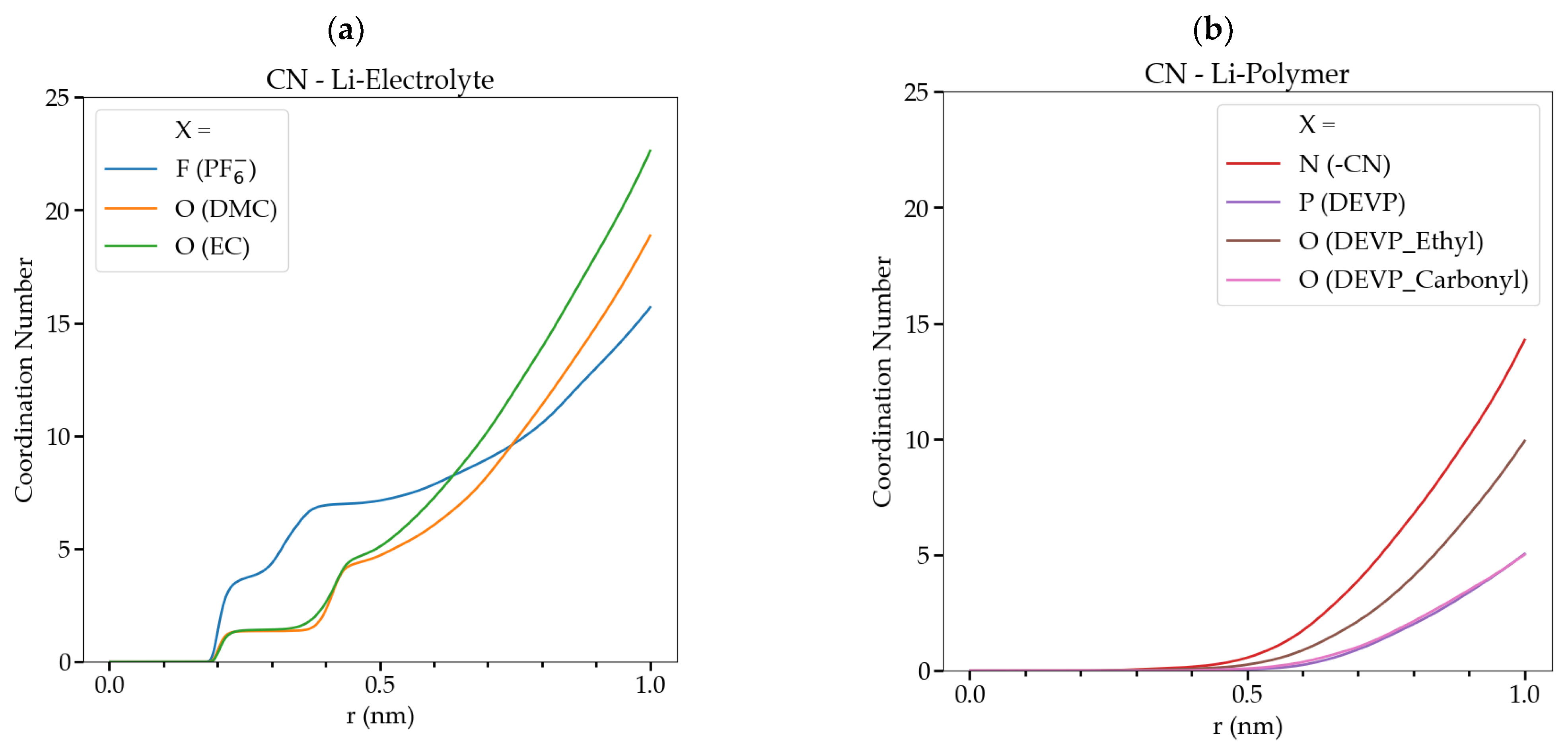 Batteries 11 00027 g004