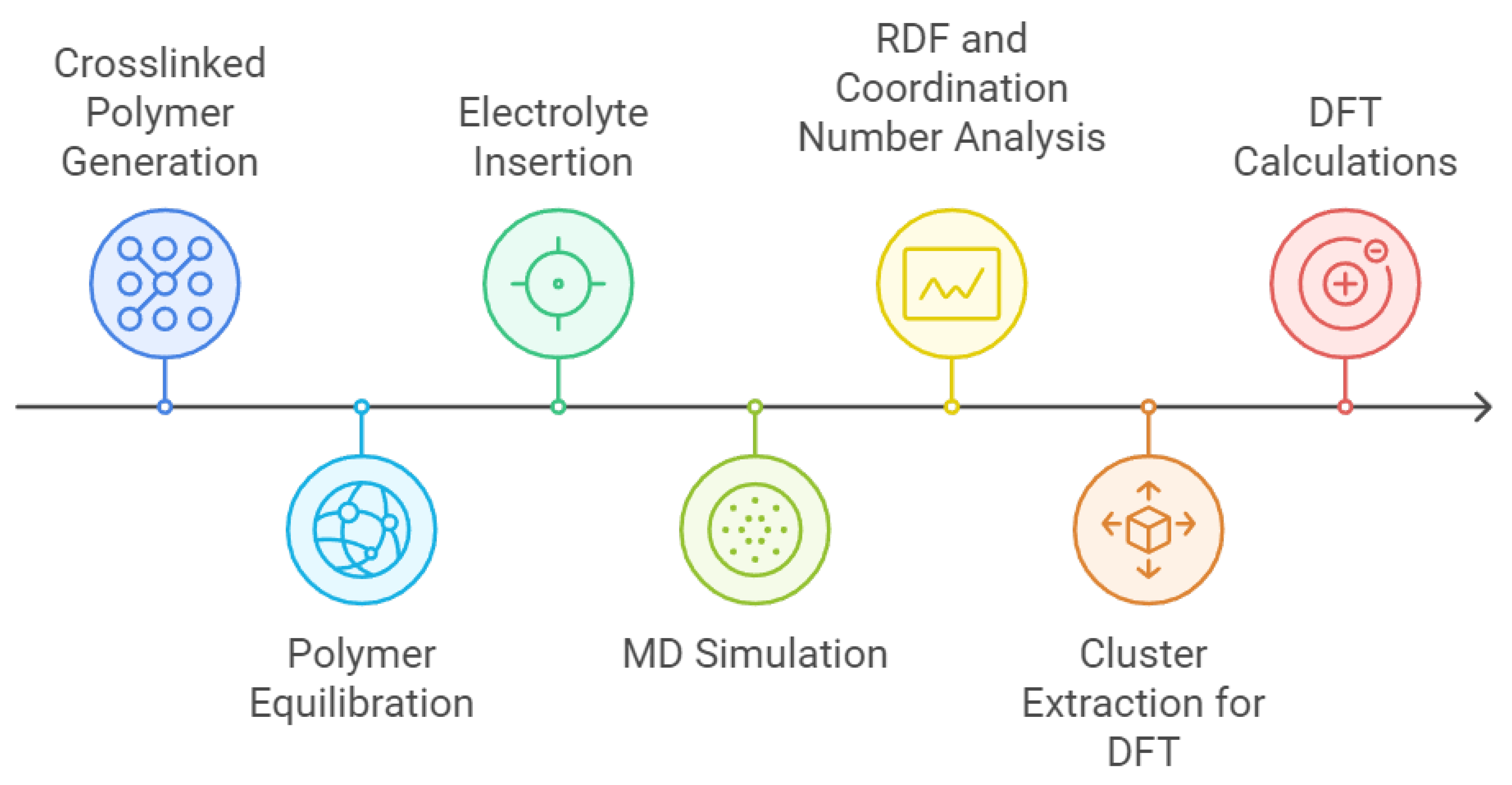 Batteries 11 00027 sch001