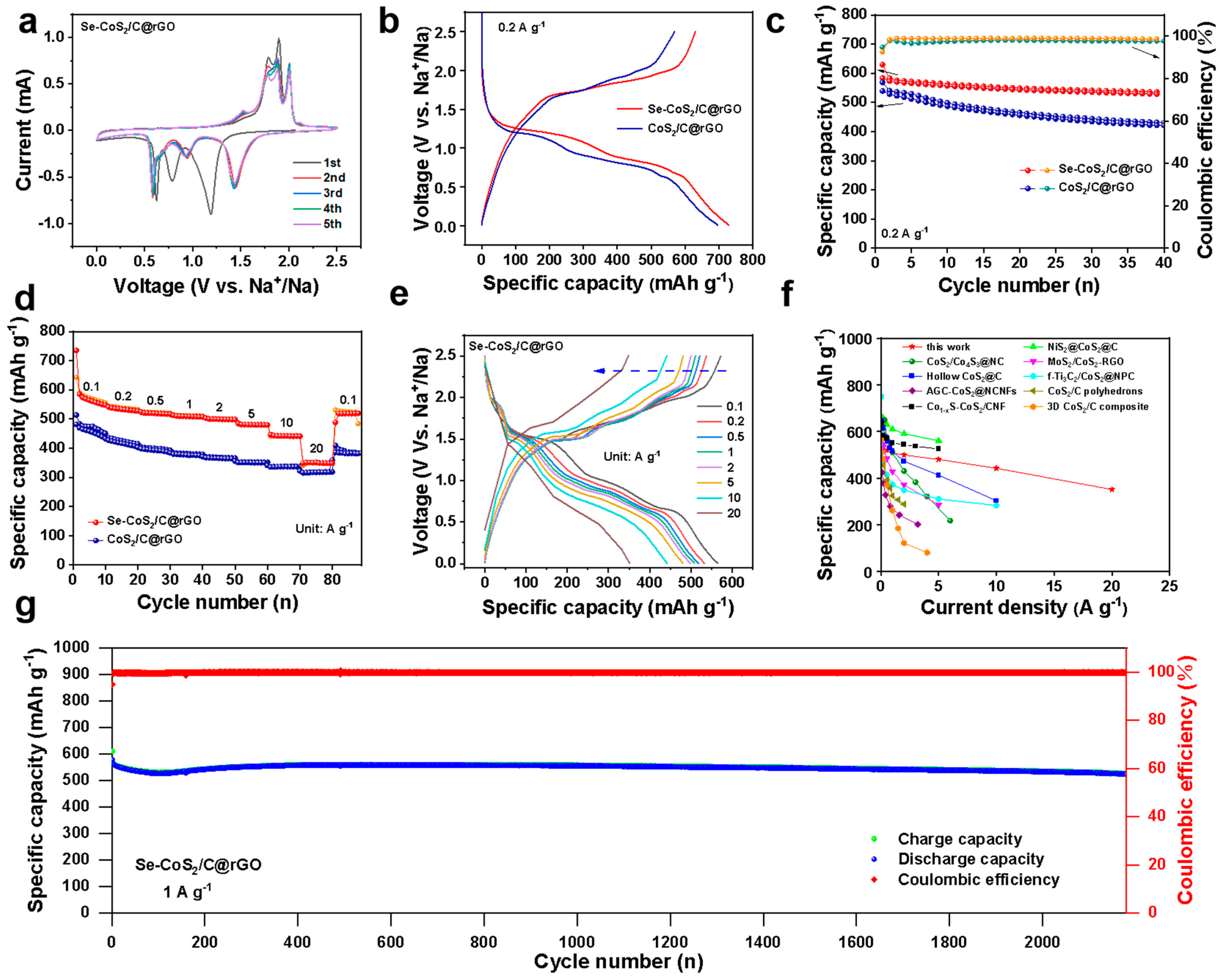 Batteries 11 00028 g005