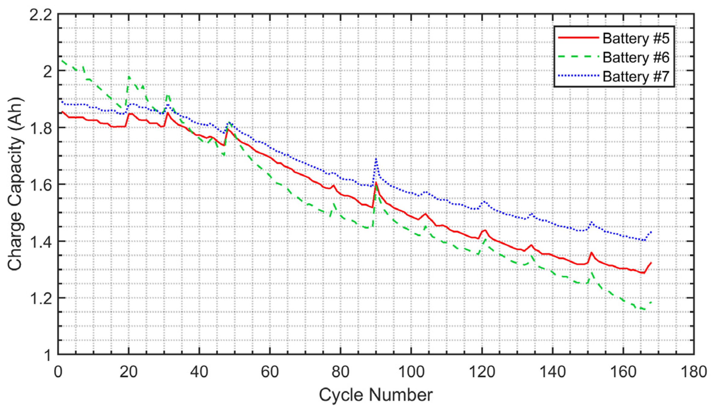 Batteries 11 00031 g001