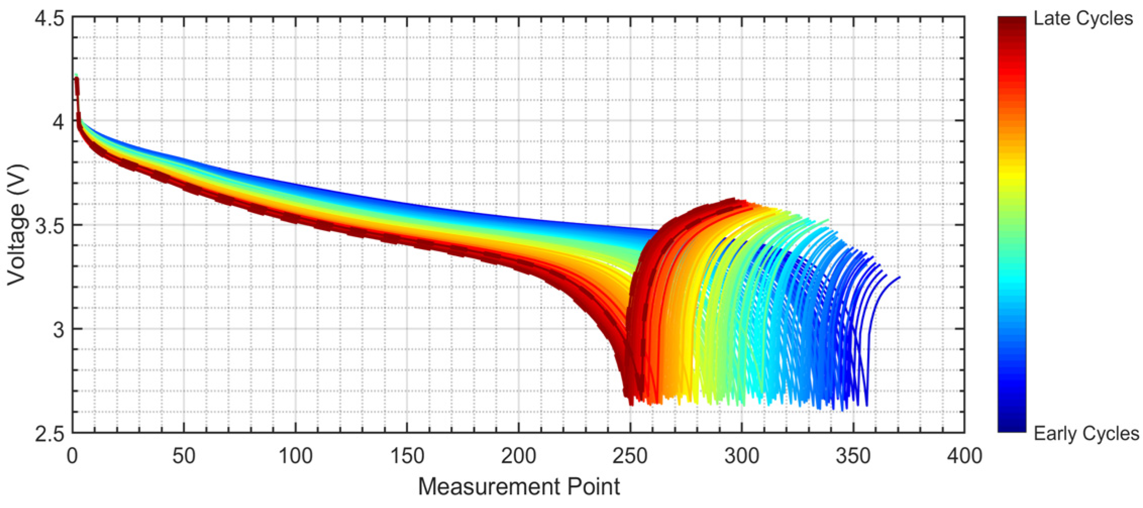 Batteries 11 00031 g004