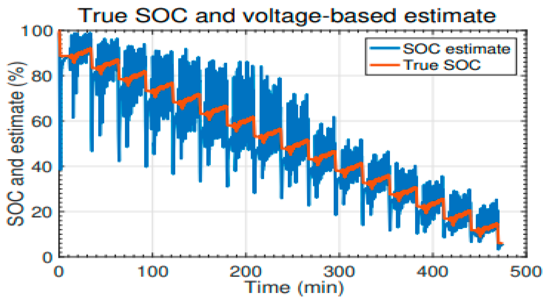 Batteries 11 00032 g002