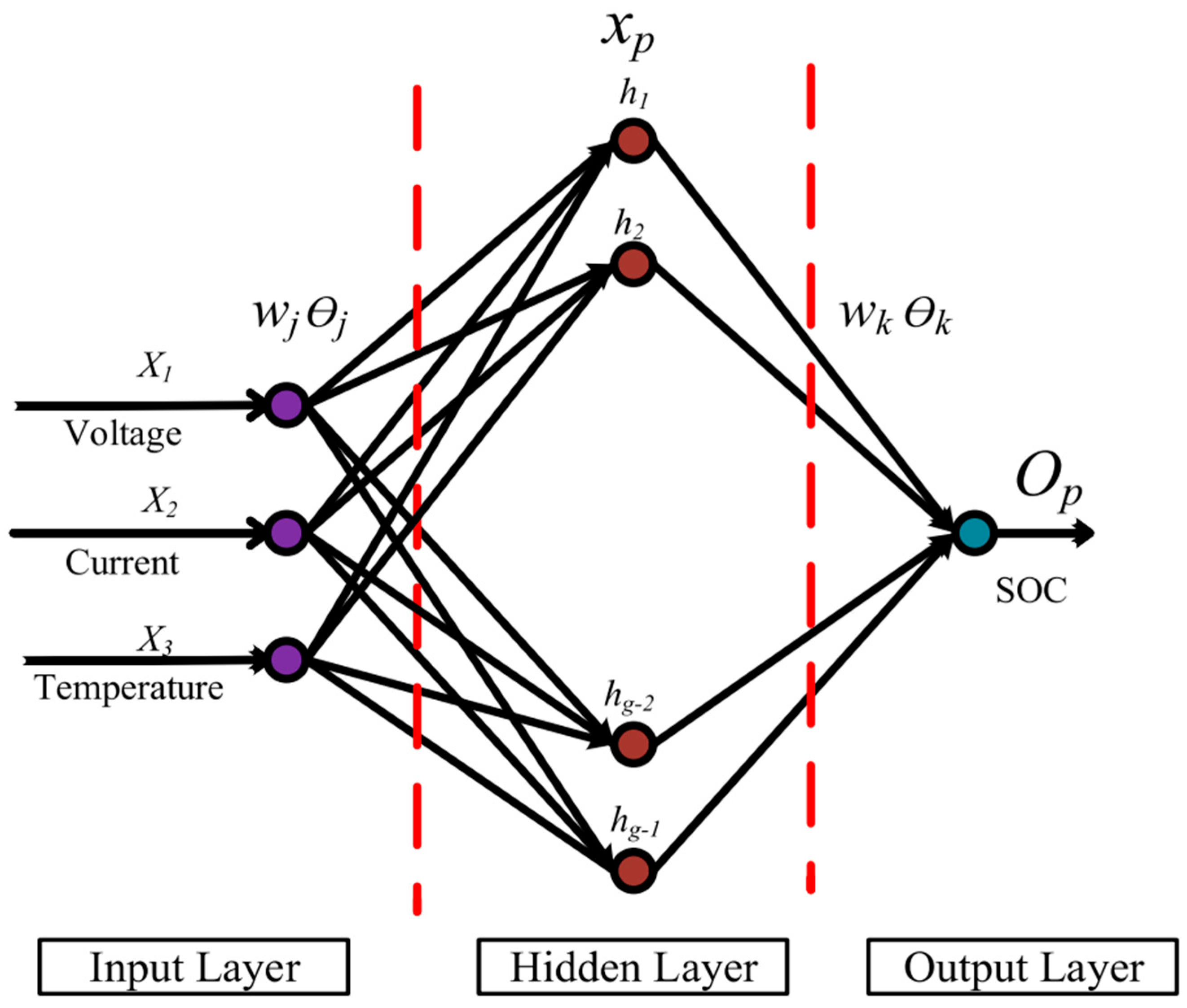 Batteries 11 00032 g016