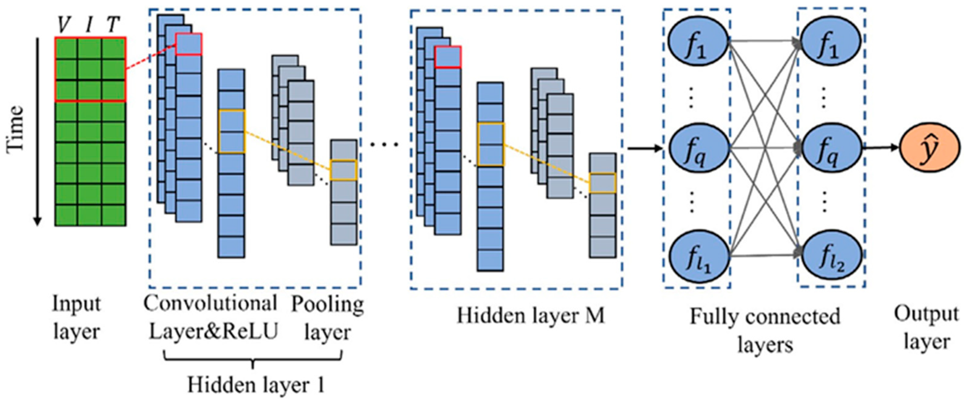 Batteries 11 00032 g018