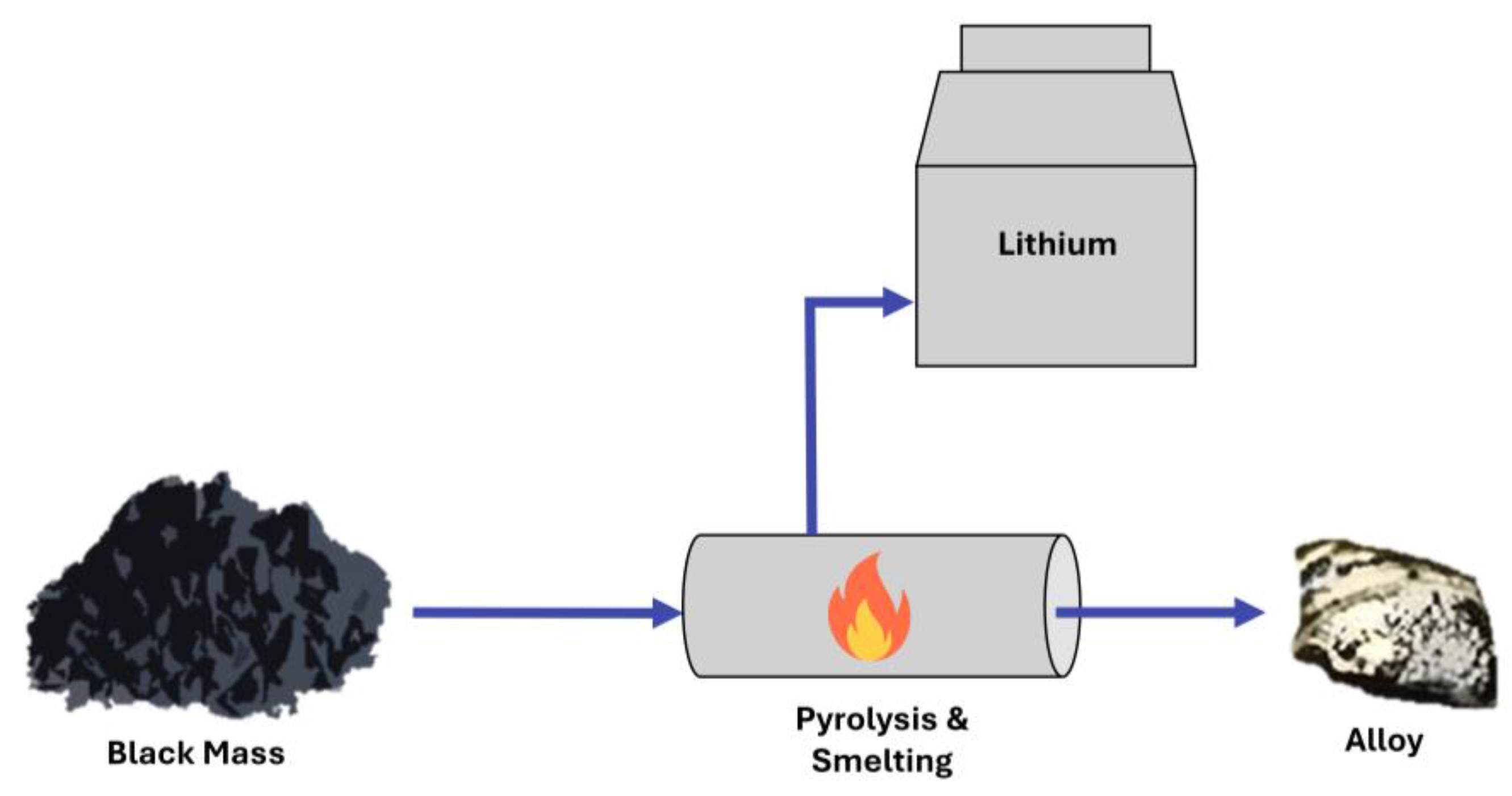 Batteries 11 00033 g003