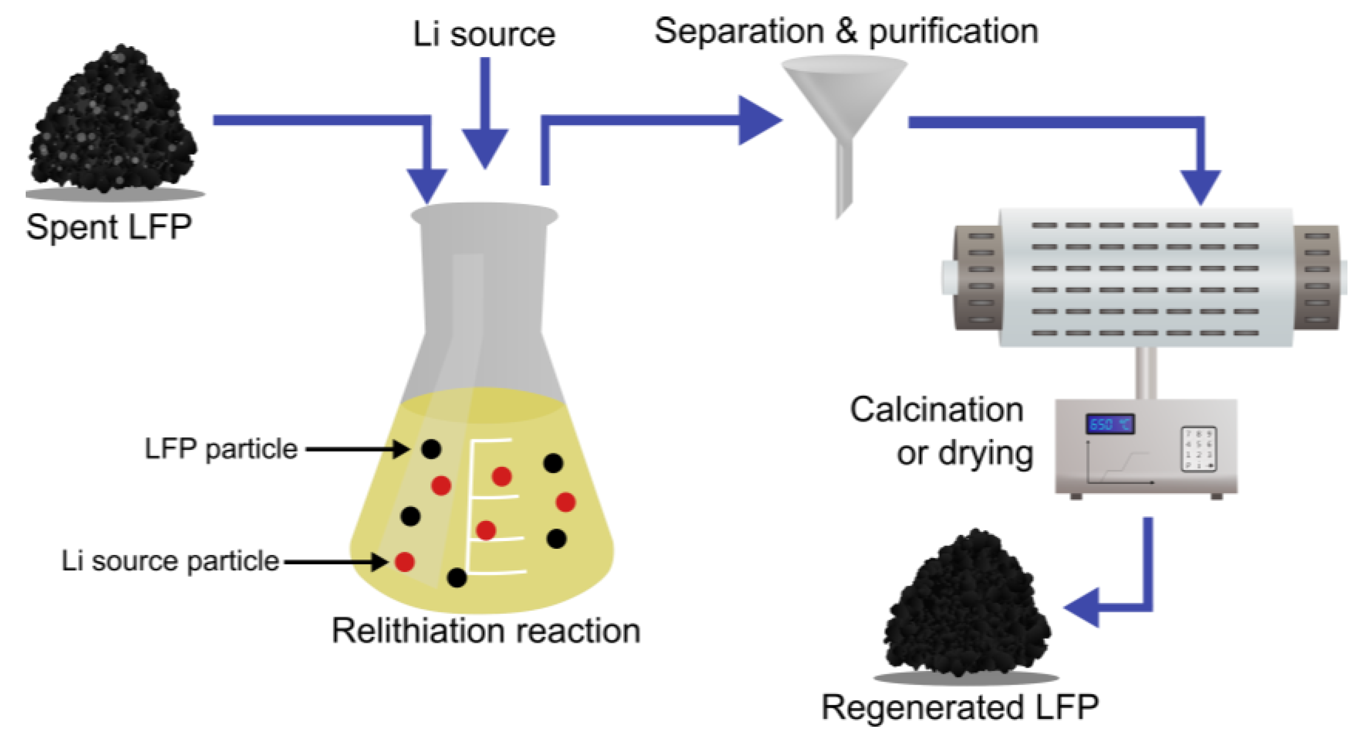 Batteries 11 00033 g009