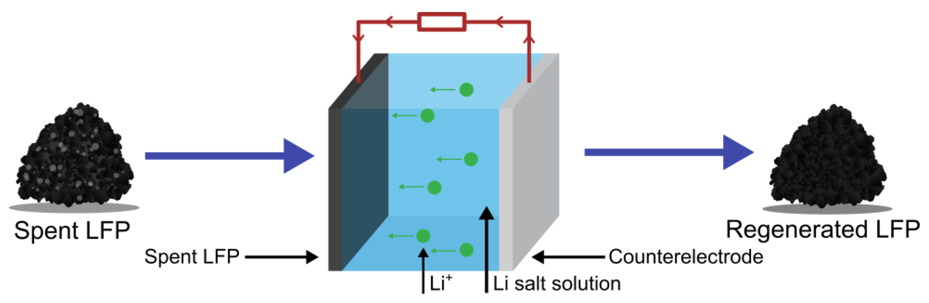 Batteries 11 00033 g010