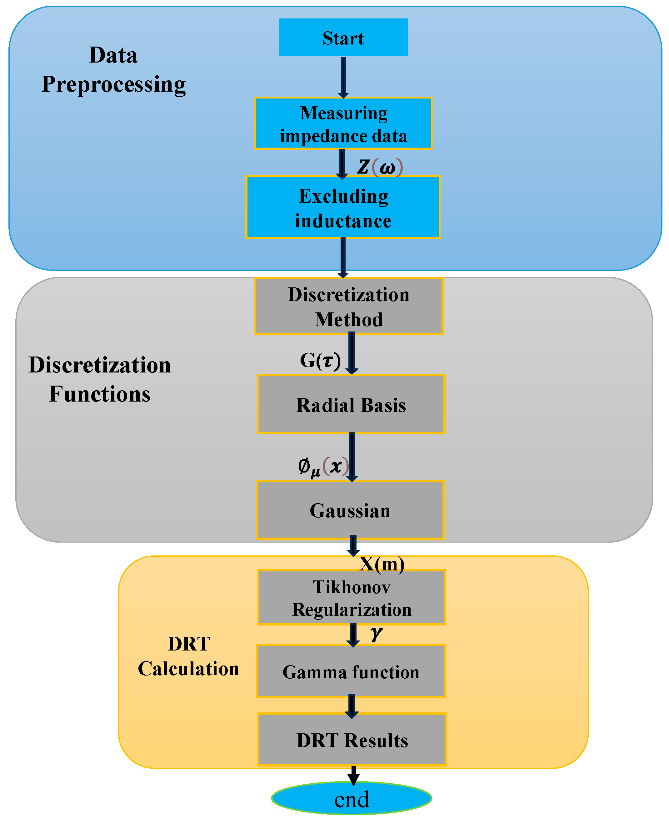 Batteries 11 00034 g001