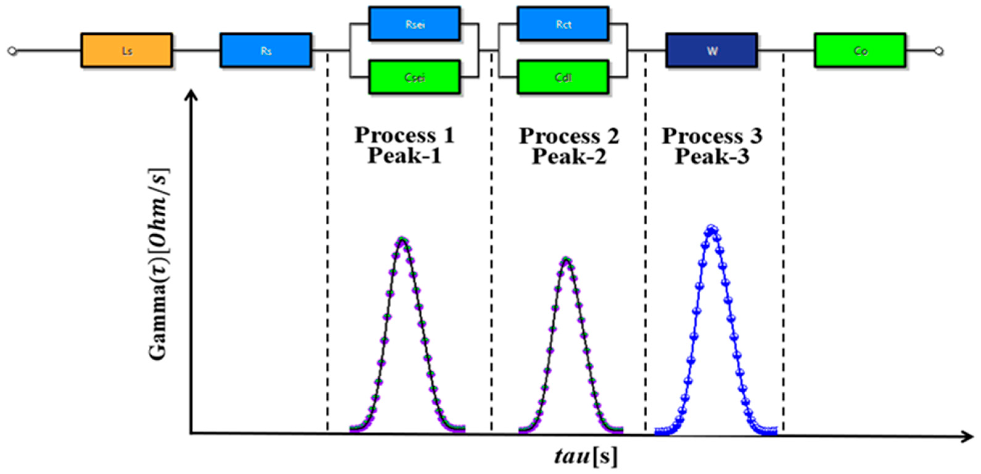 Batteries 11 00034 g003