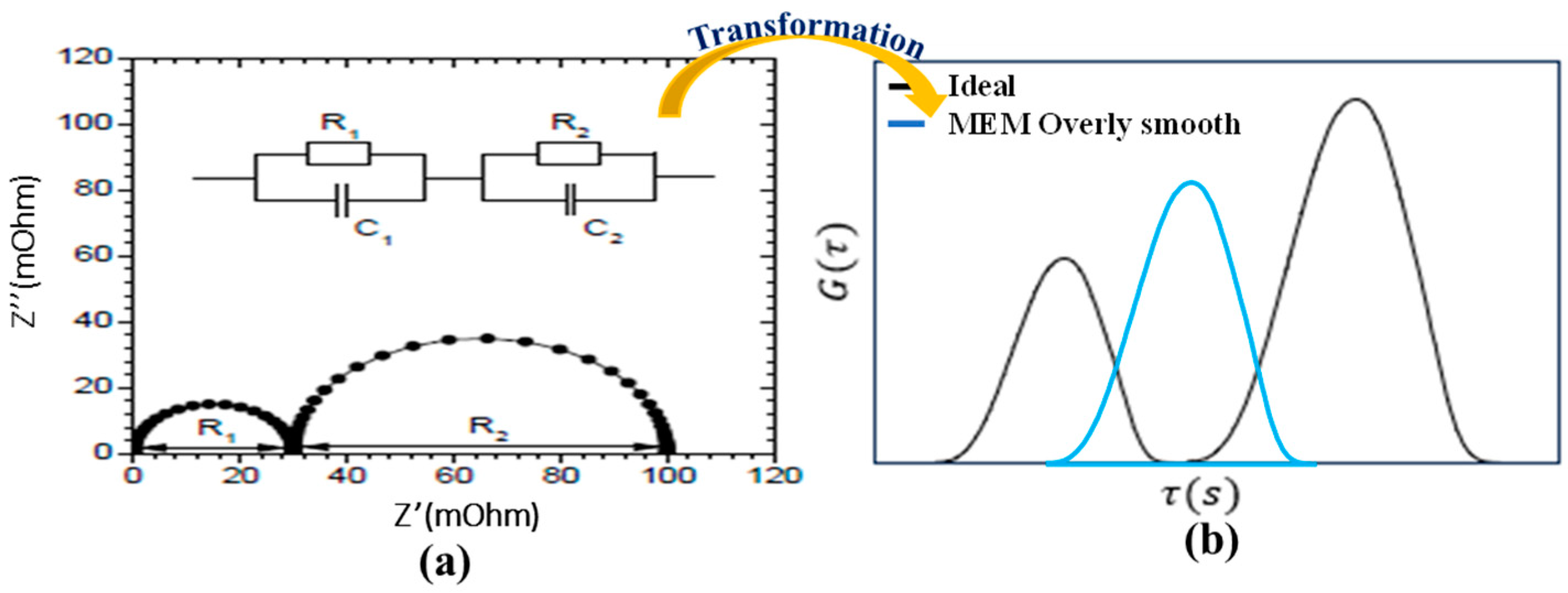 Batteries 11 00034 g004