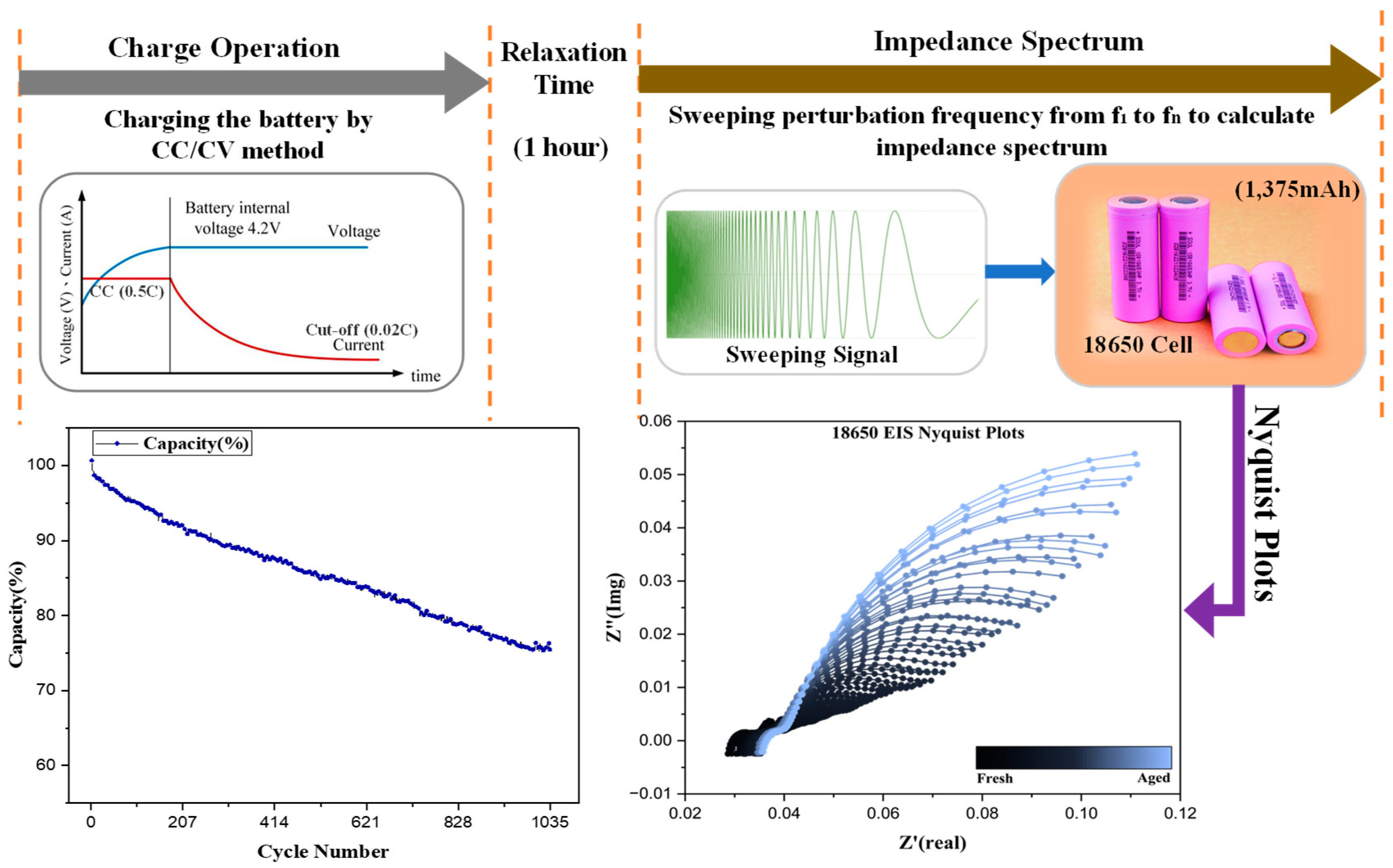 Batteries 11 00034 g006