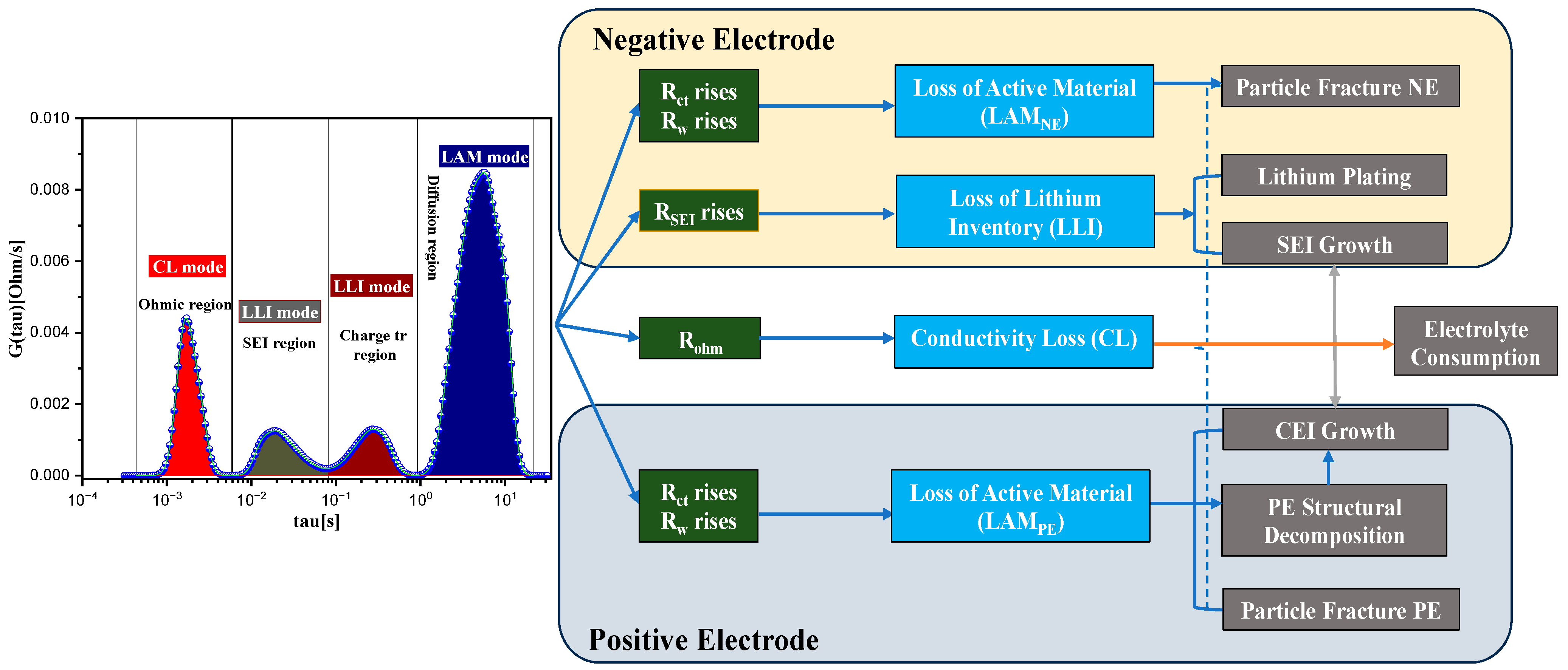 Batteries 11 00034 g009
