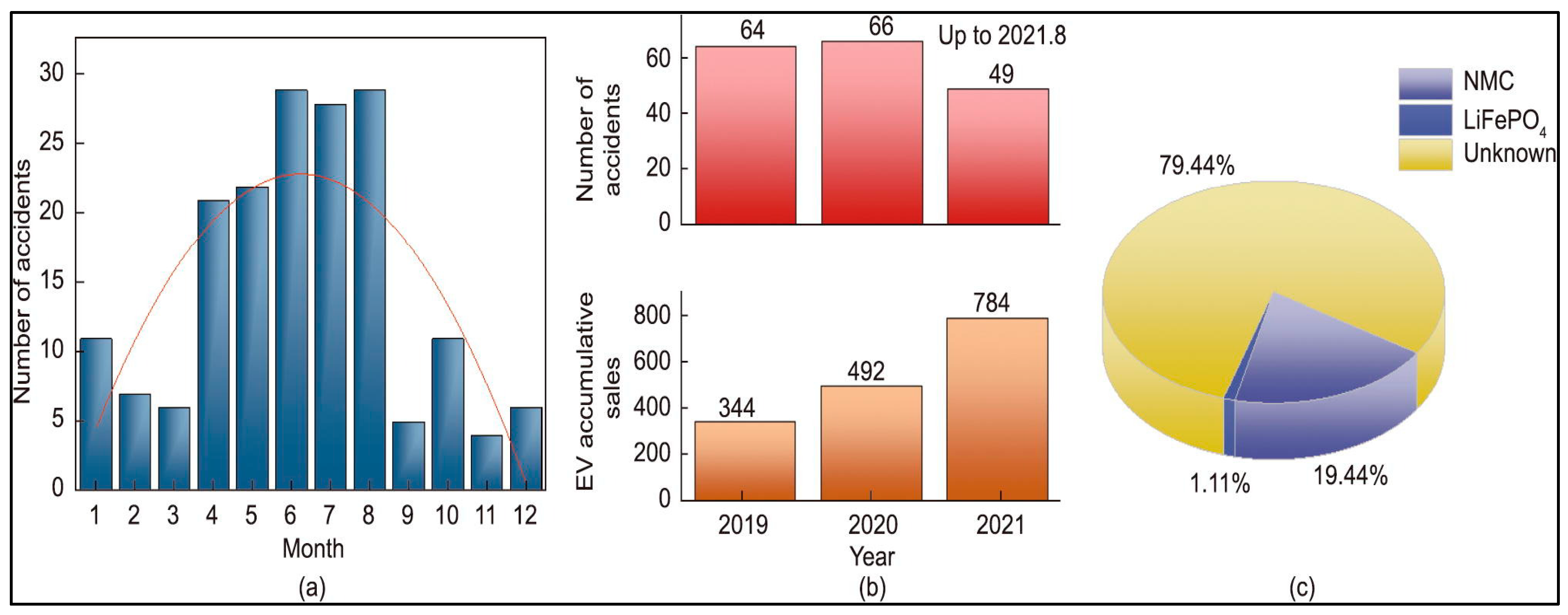Batteries 11 00035 g001