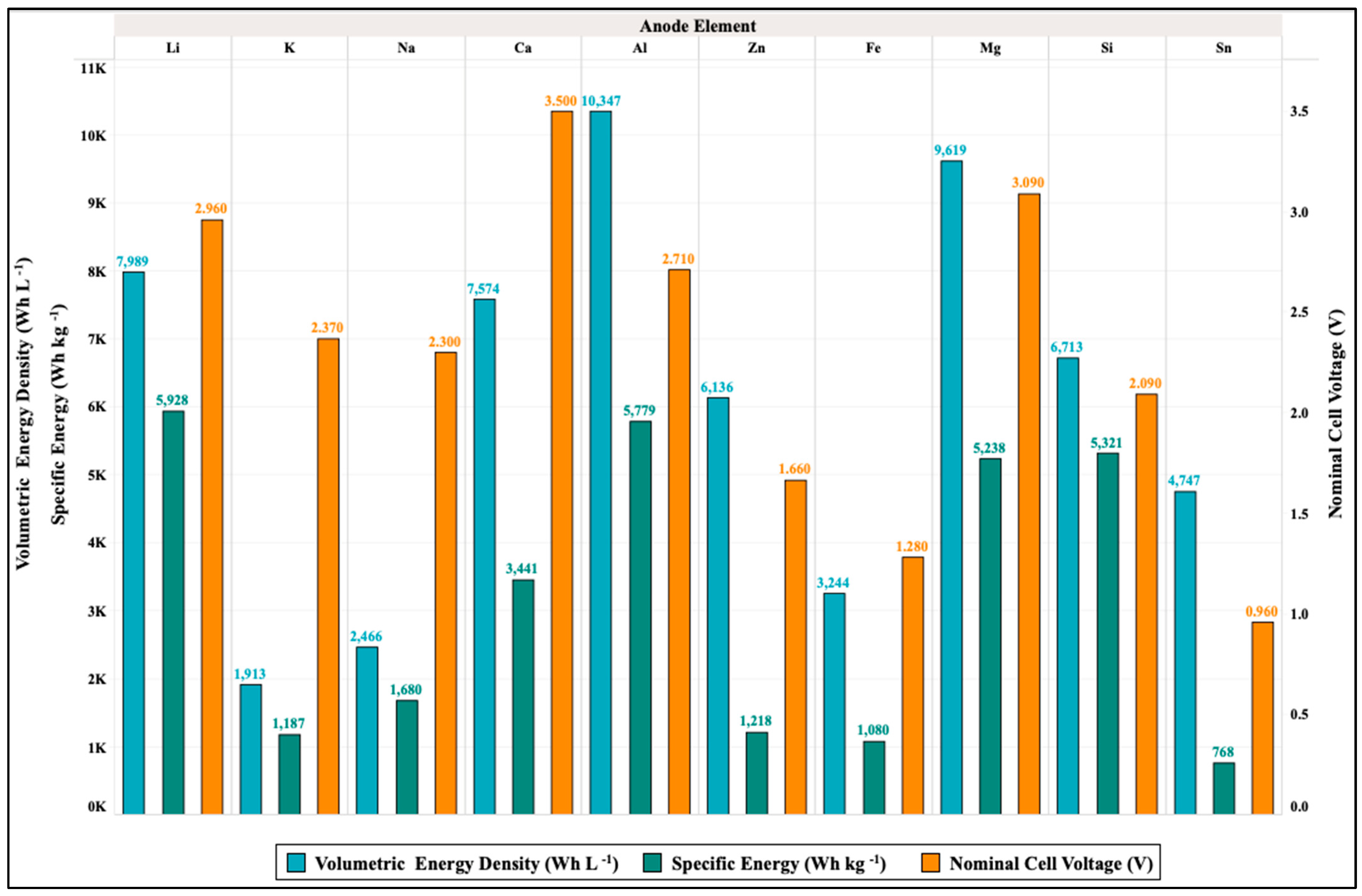 Batteries 11 00035 g002