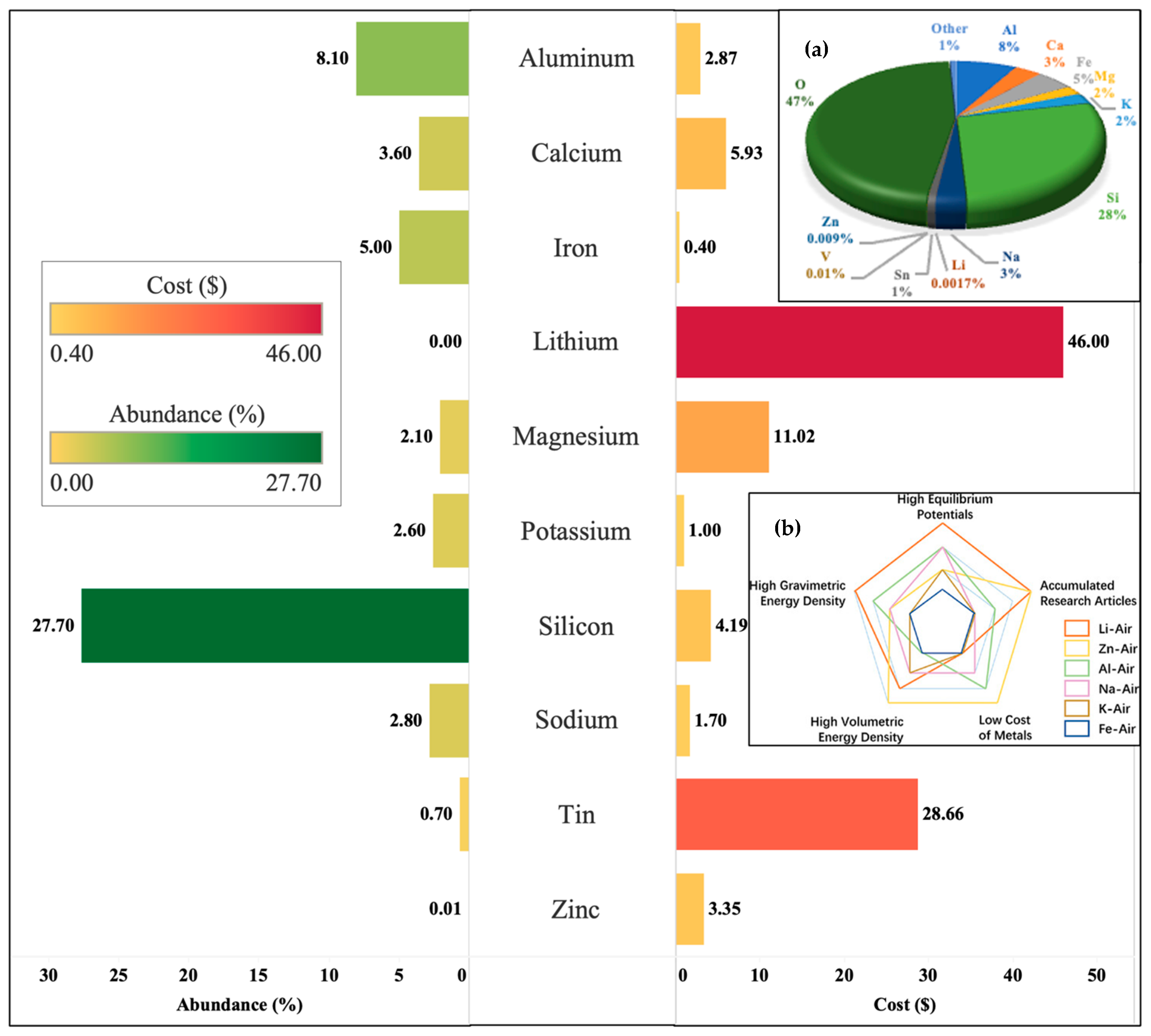 Batteries 11 00035 g003