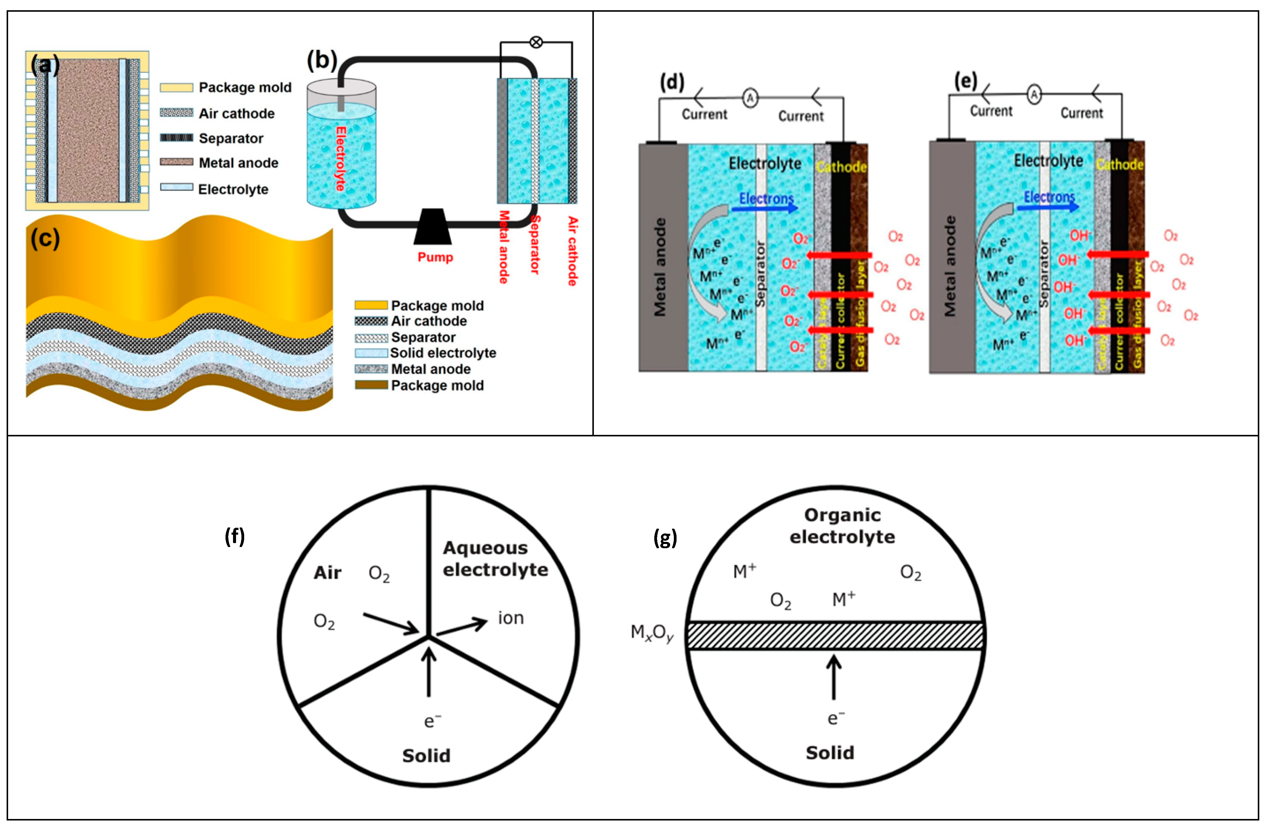 Batteries 11 00035 g004