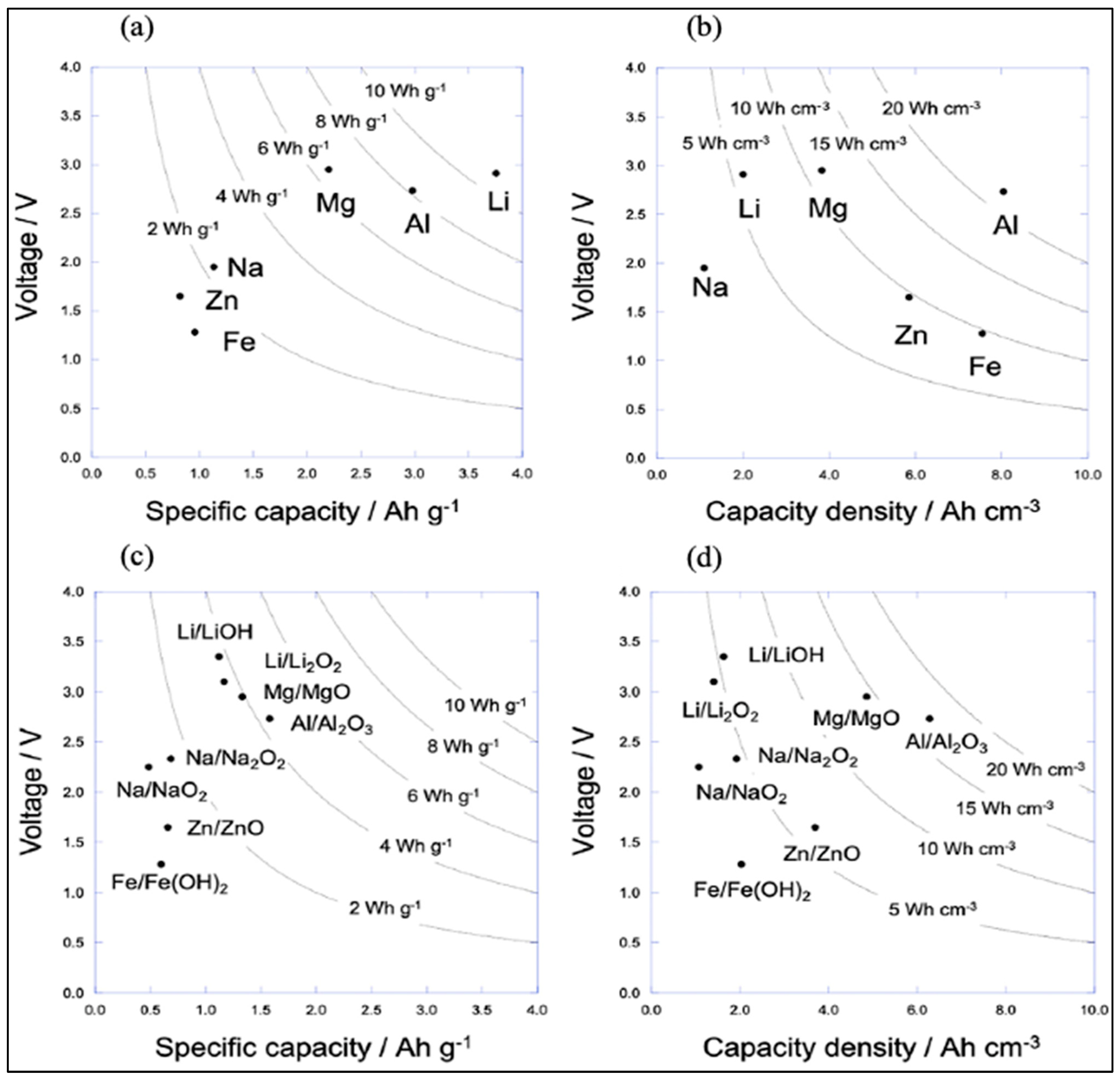 Batteries 11 00035 g005